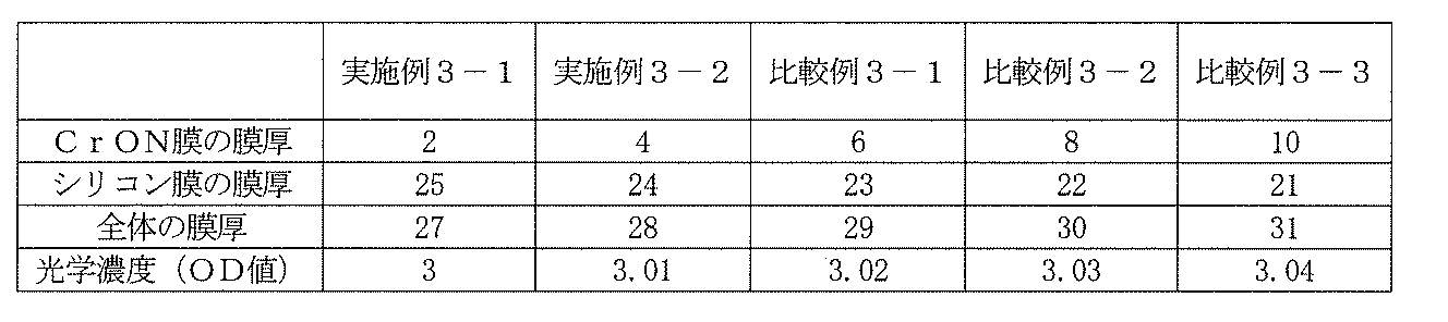 Figure JPOXMLDOC01-appb-T000003