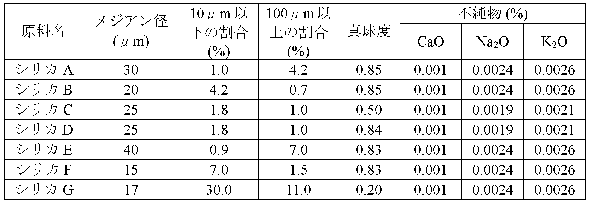 Figure JPOXMLDOC01-appb-T000001
