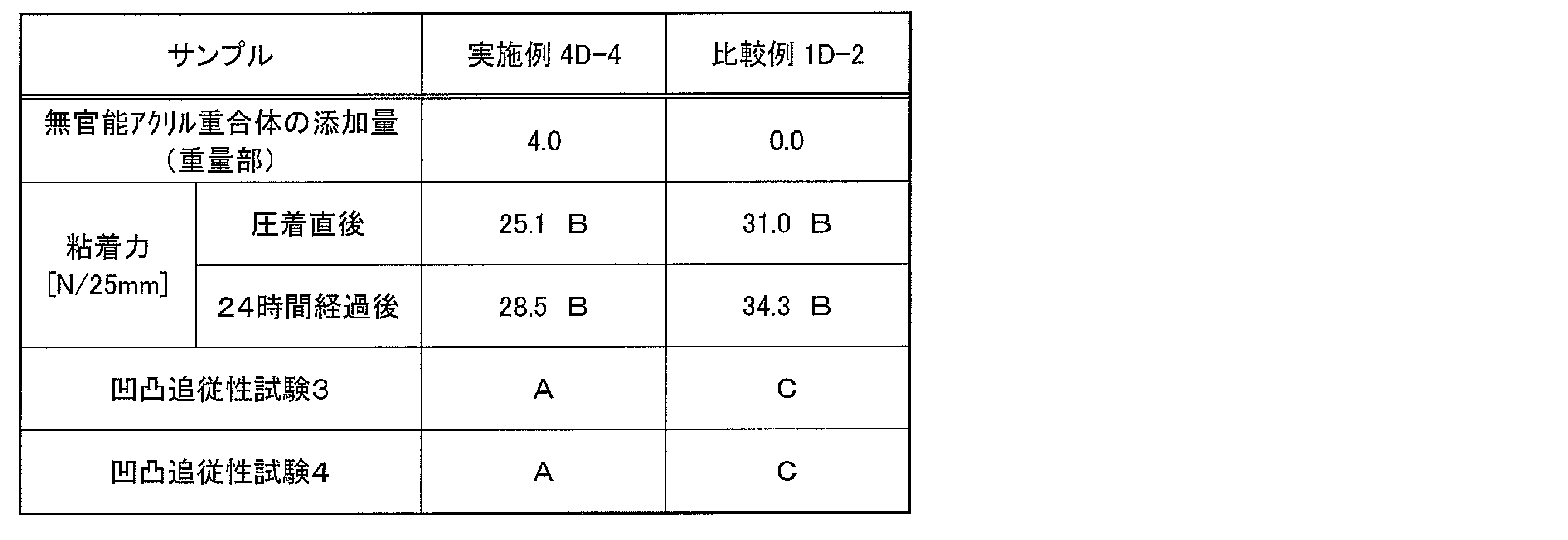 Figure JPOXMLDOC01-appb-T000007