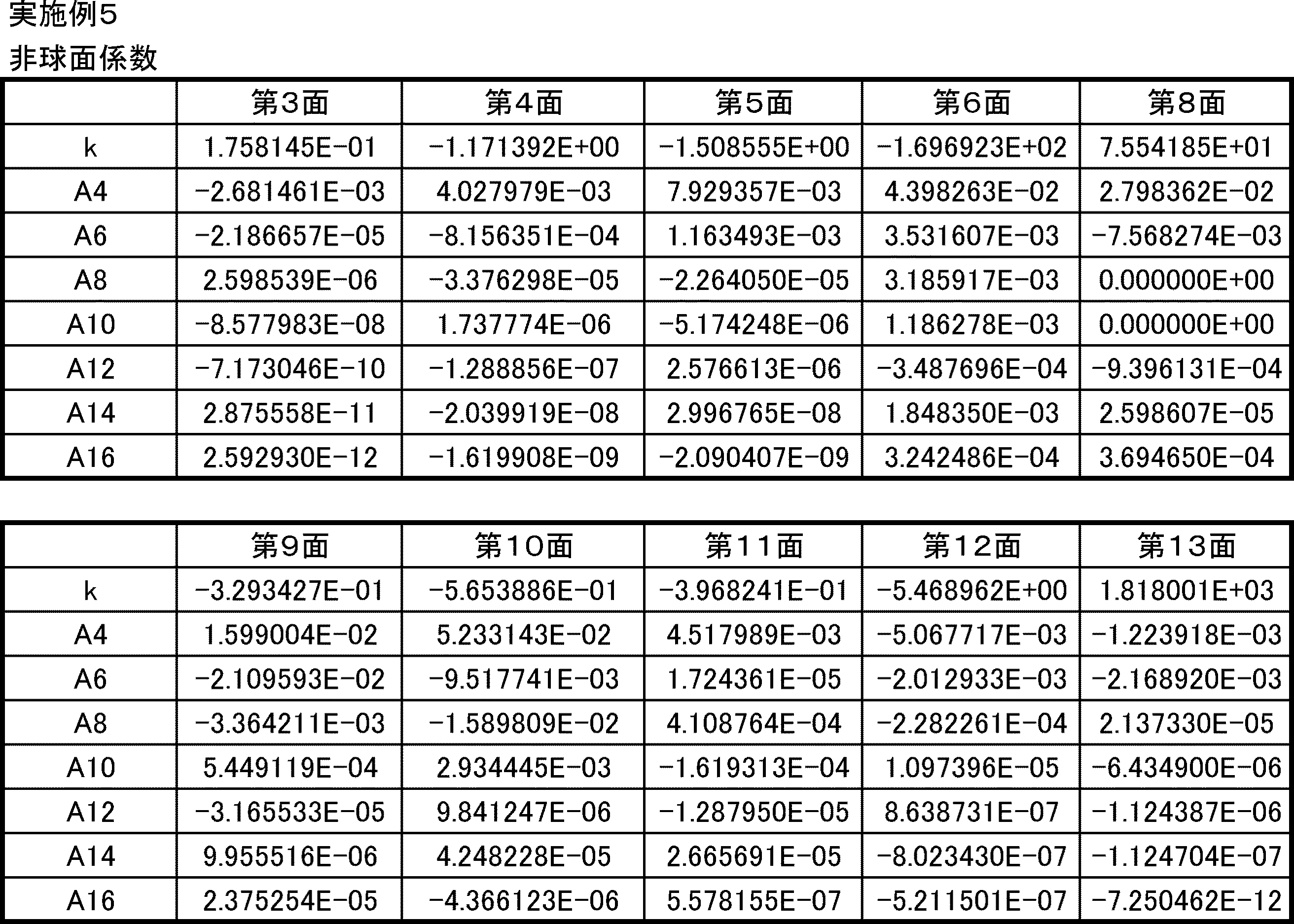 Figure JPOXMLDOC01-appb-T000010