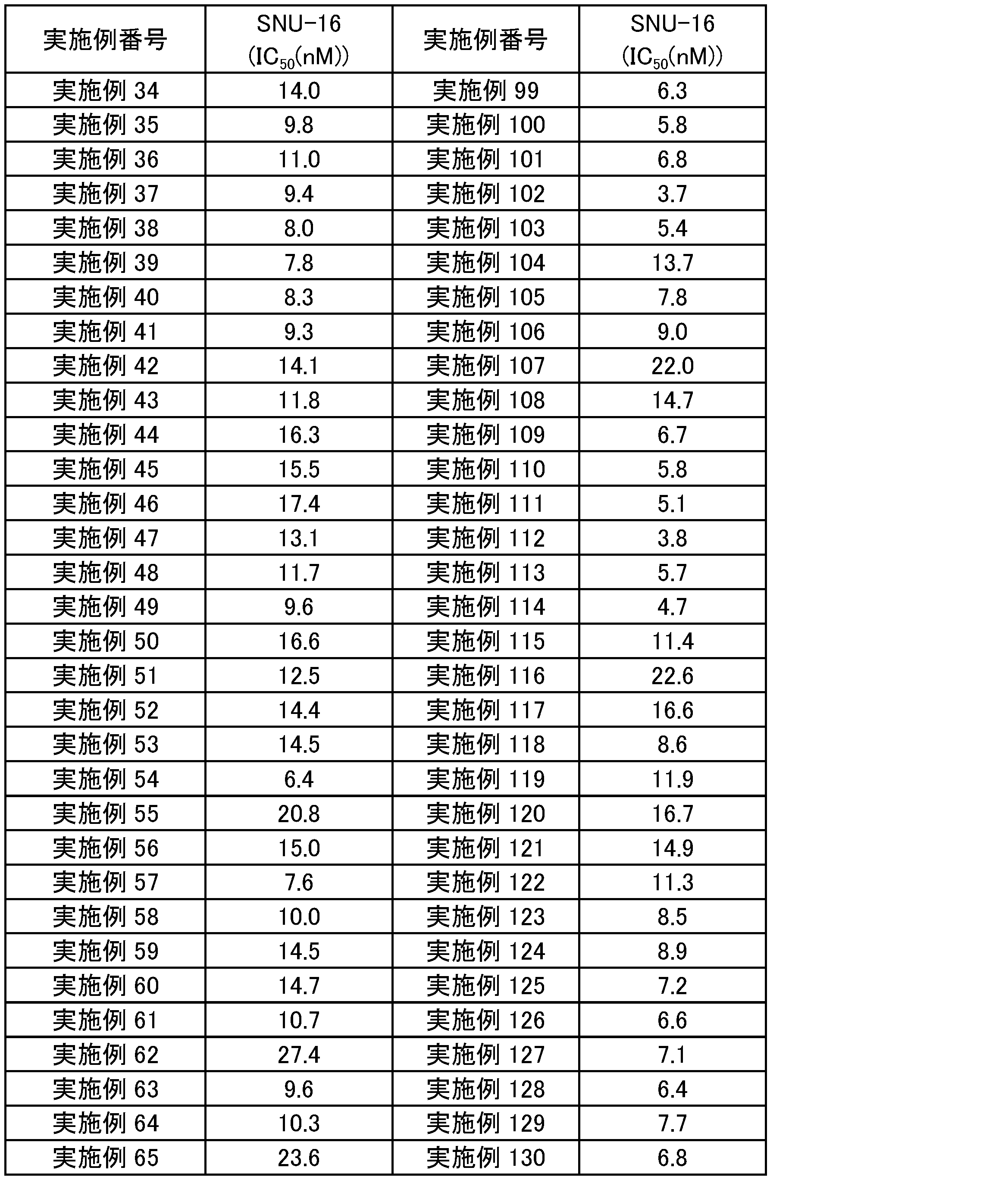 Figure JPOXMLDOC01-appb-T000232