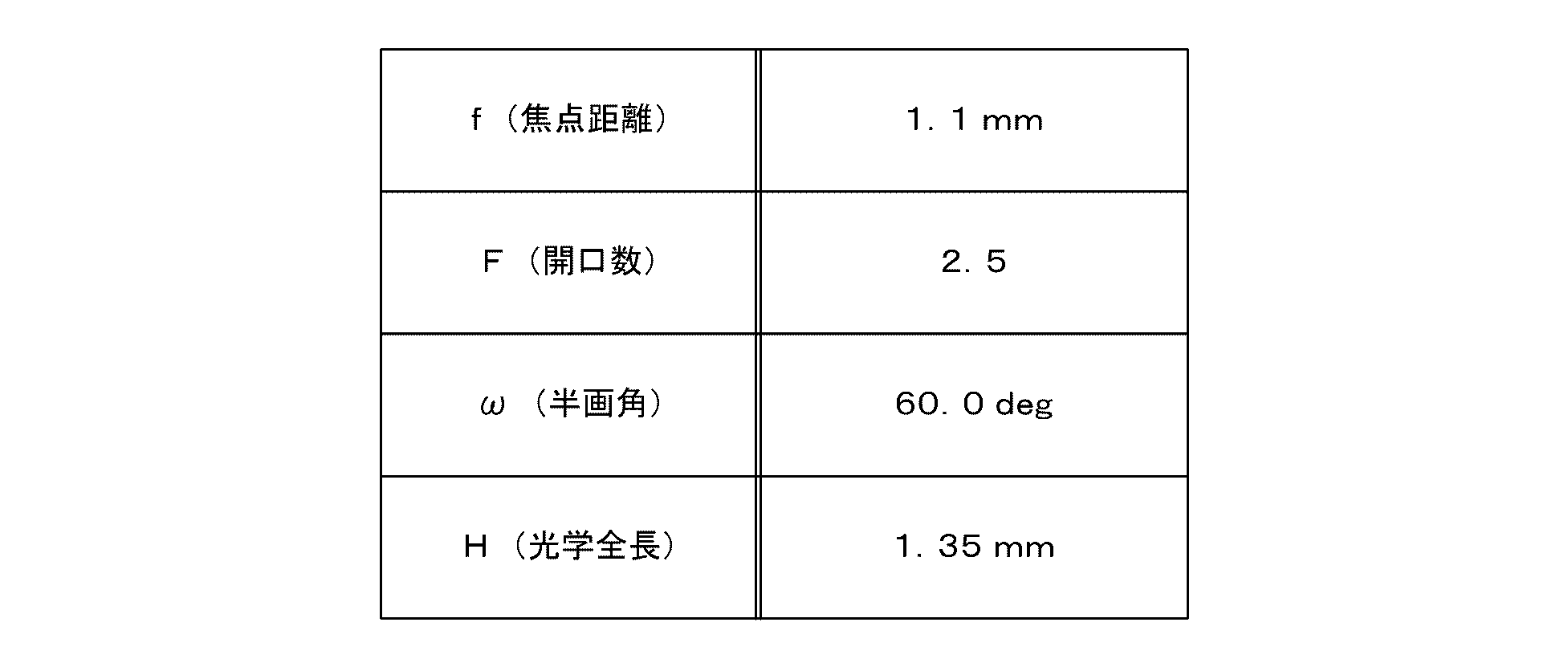 Figure JPOXMLDOC01-appb-T000003