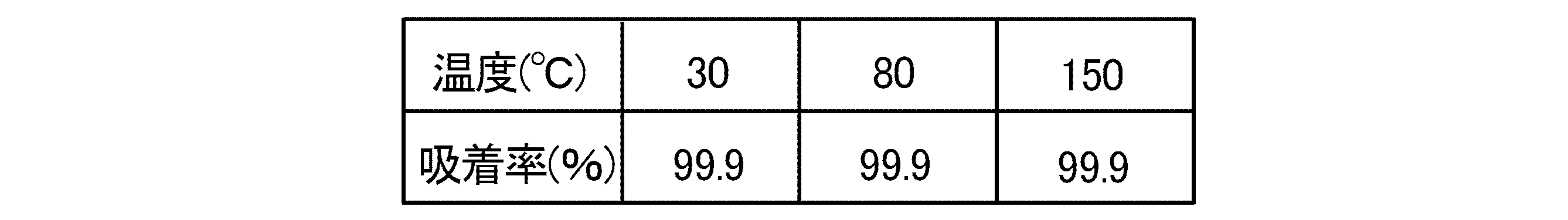 Figure JPOXMLDOC01-appb-T000006