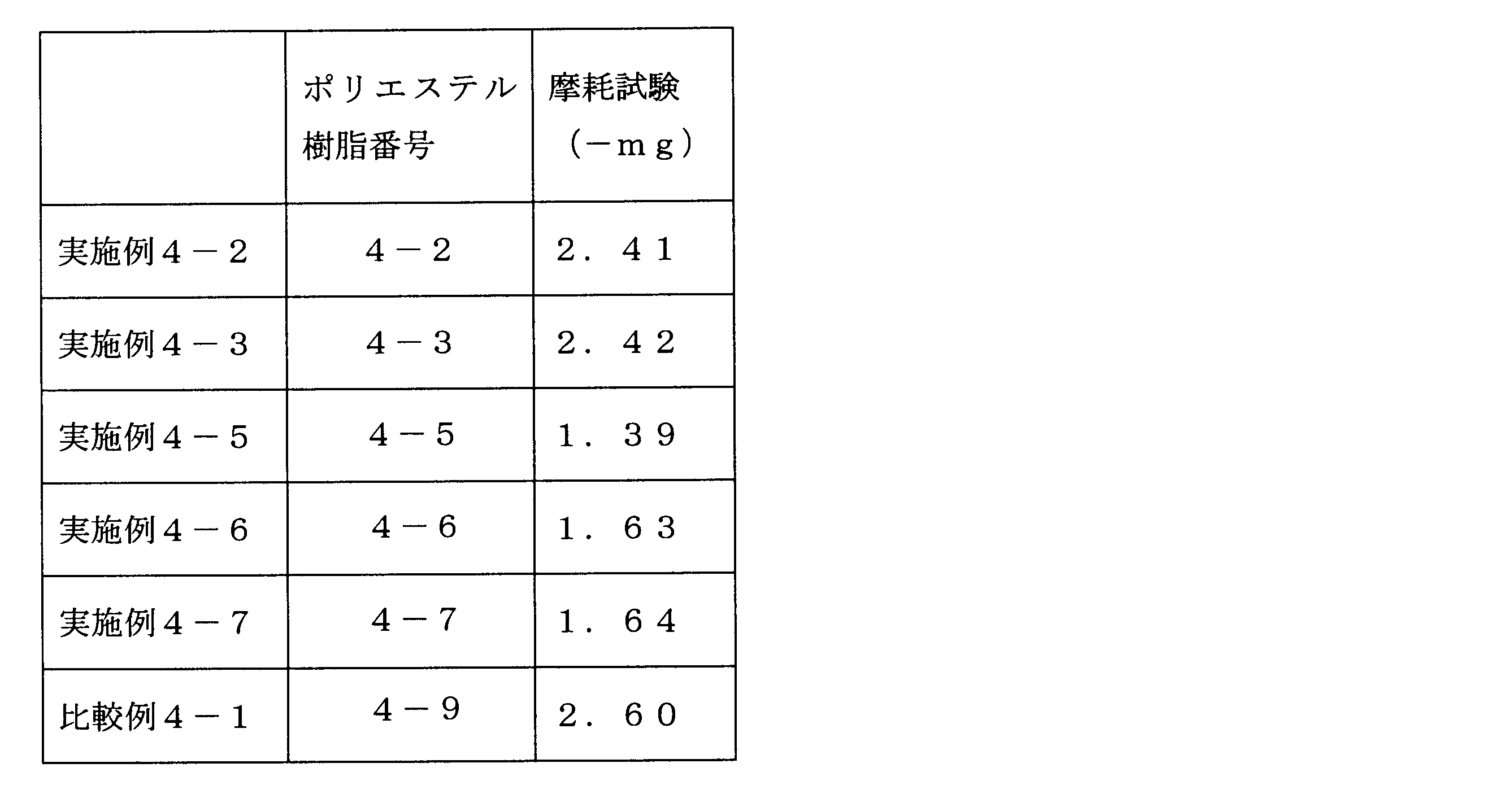 Figure JPOXMLDOC01-appb-T000136