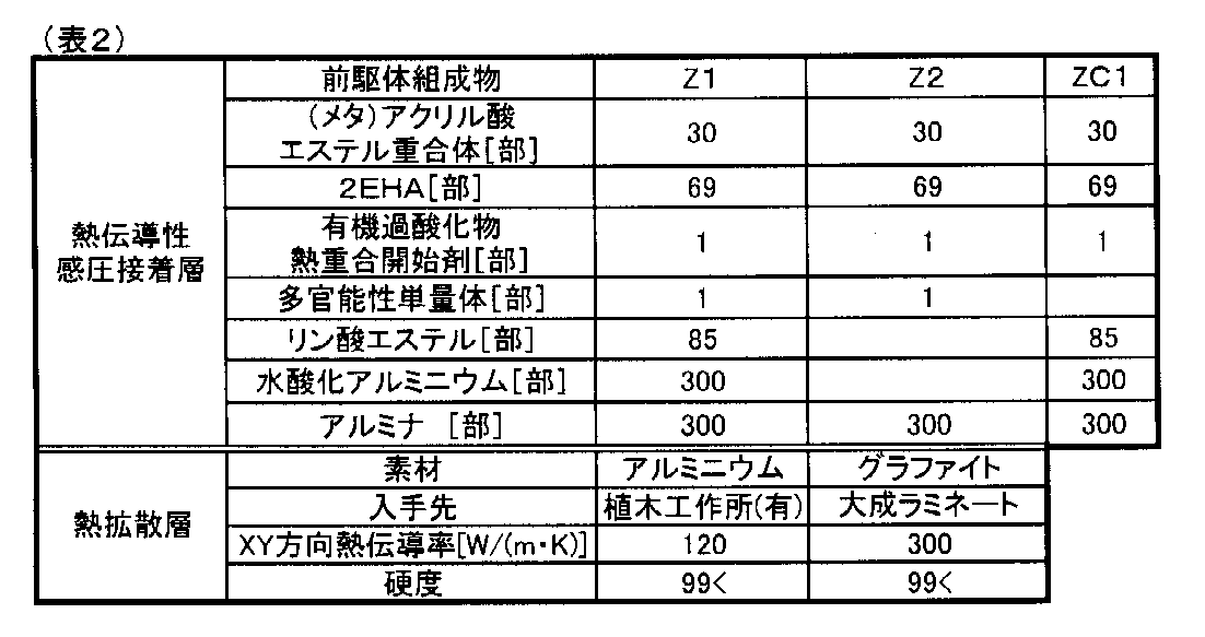 Figure JPOXMLDOC01-appb-T000002
