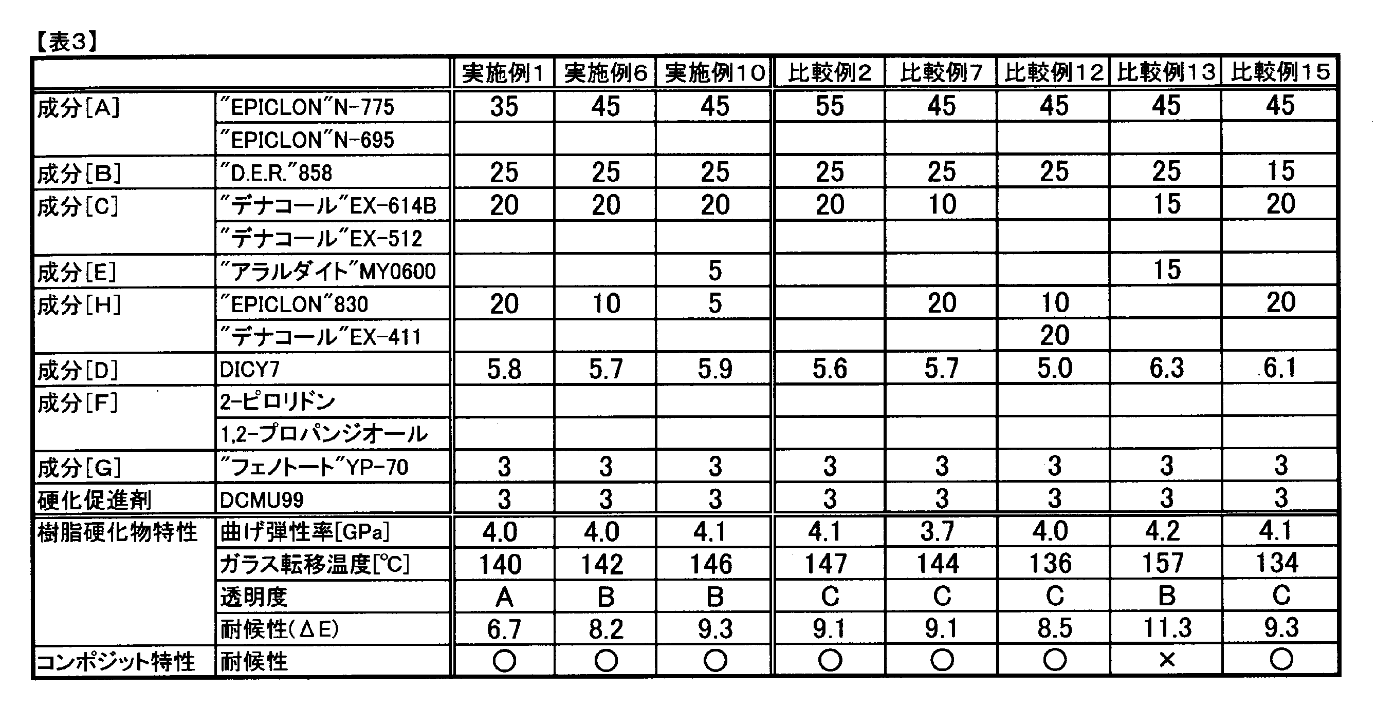 Figure JPOXMLDOC01-appb-T000003