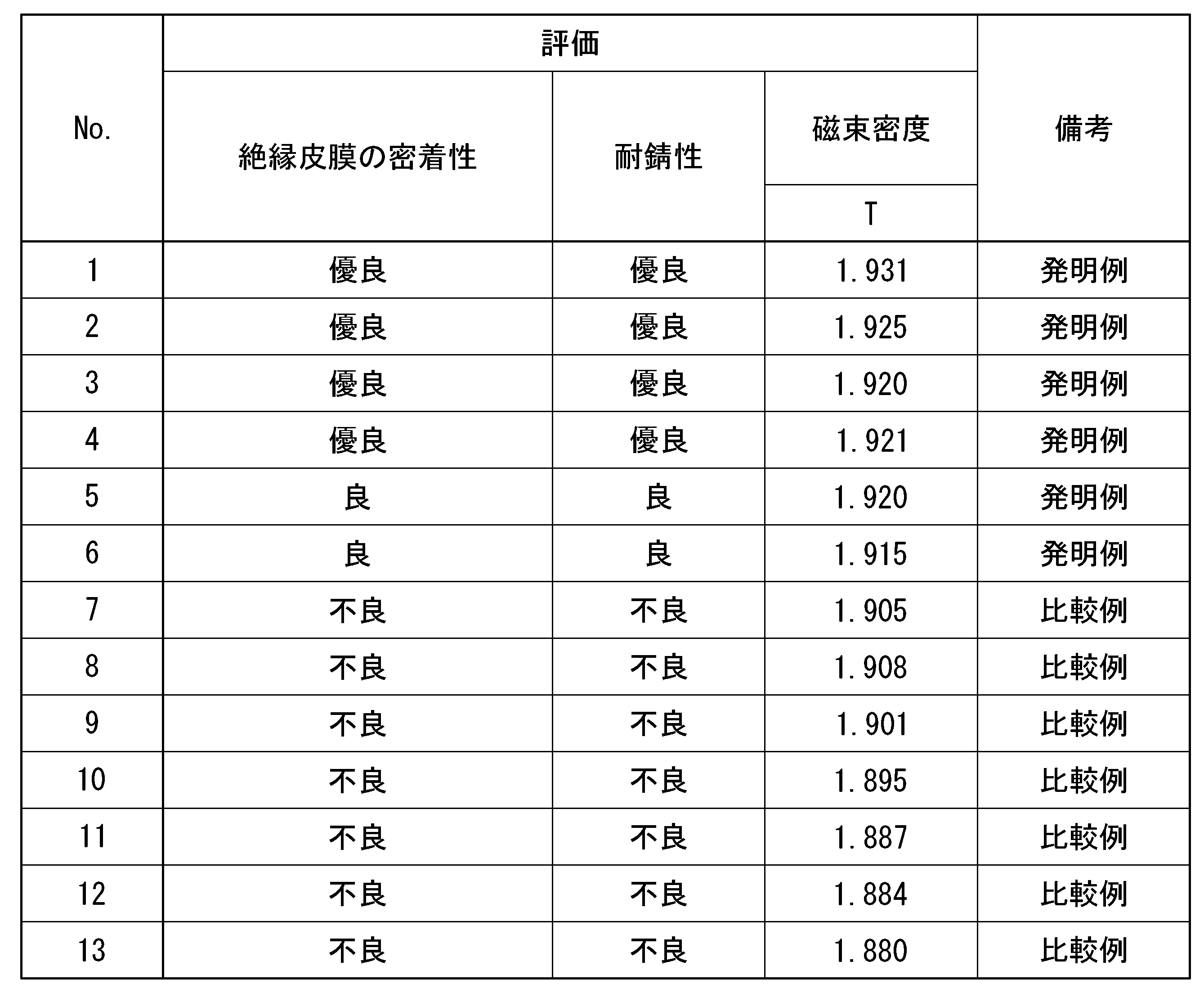 Figure JPOXMLDOC01-appb-T000003