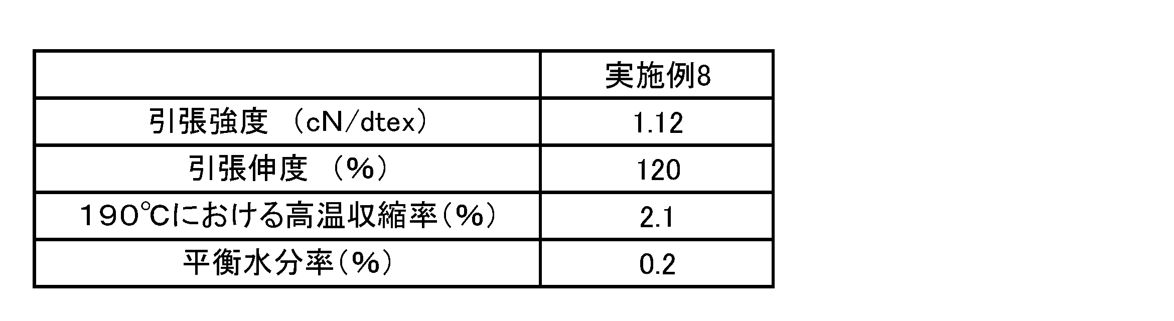 Figure JPOXMLDOC01-appb-T000003