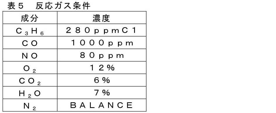 Figure JPOXMLDOC01-appb-T000005