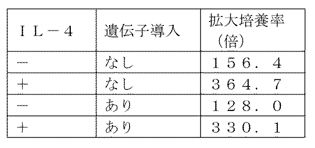 Figure JPOXMLDOC01-appb-T000006