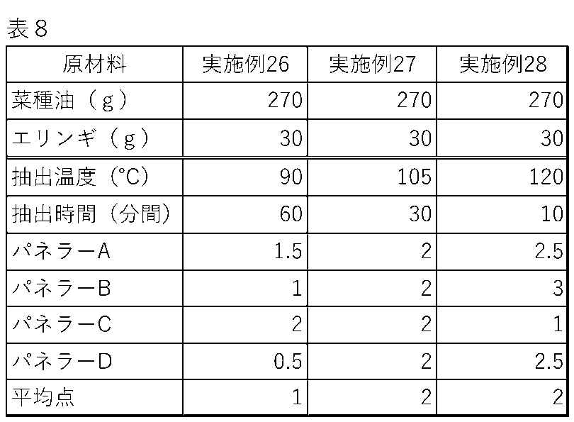 Figure JPOXMLDOC01-appb-T000008