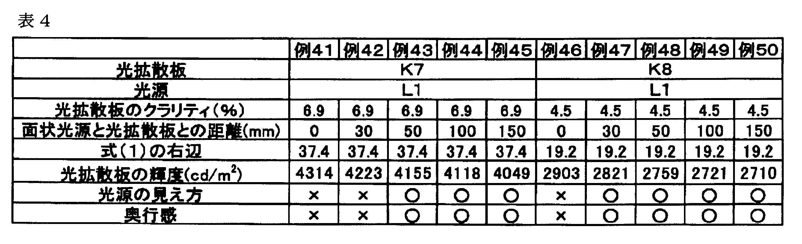 Figure JPOXMLDOC01-appb-T000004