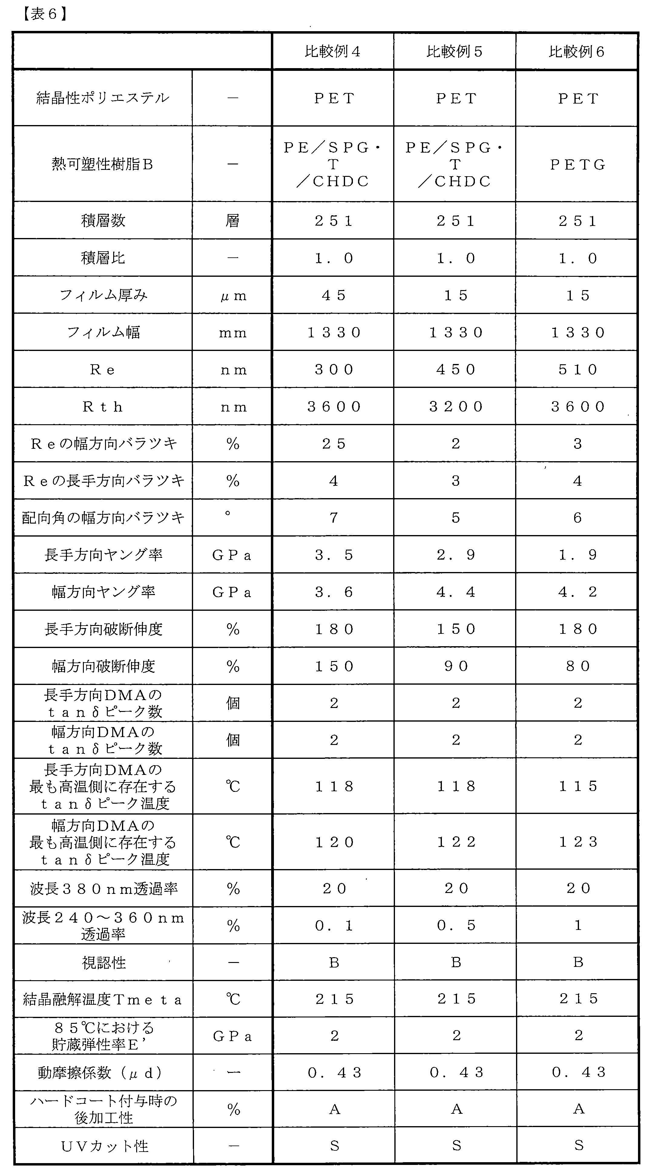 Figure JPOXMLDOC01-appb-T000006