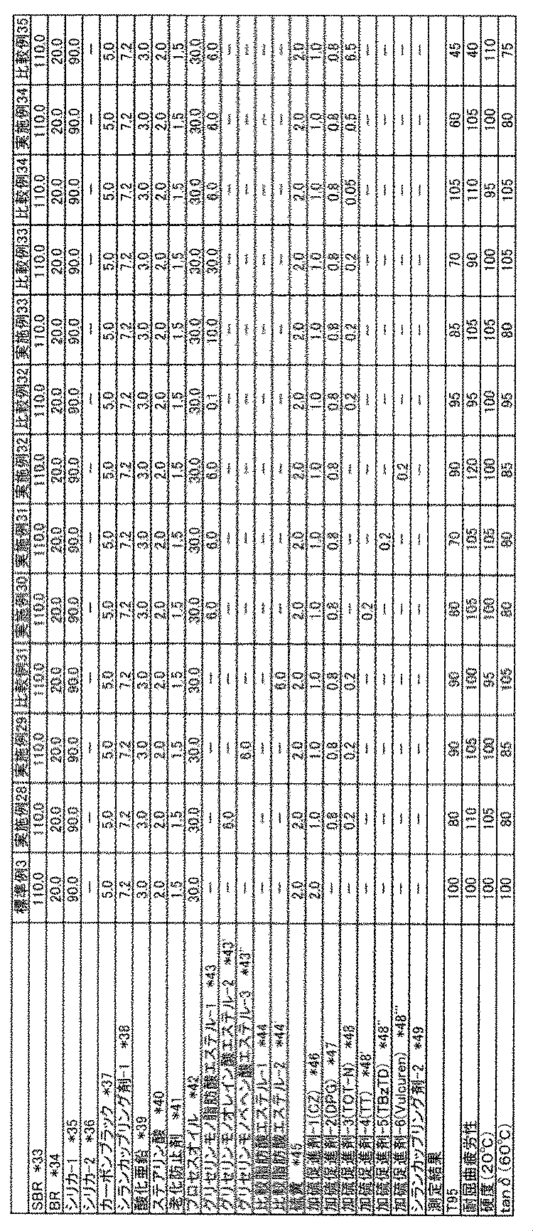 Figure JPOXMLDOC01-appb-T000009