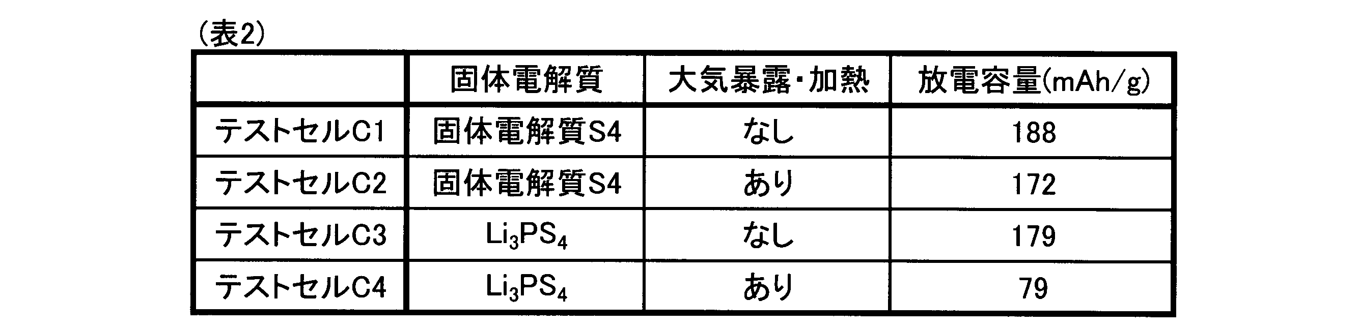 Figure JPOXMLDOC01-appb-T000002
