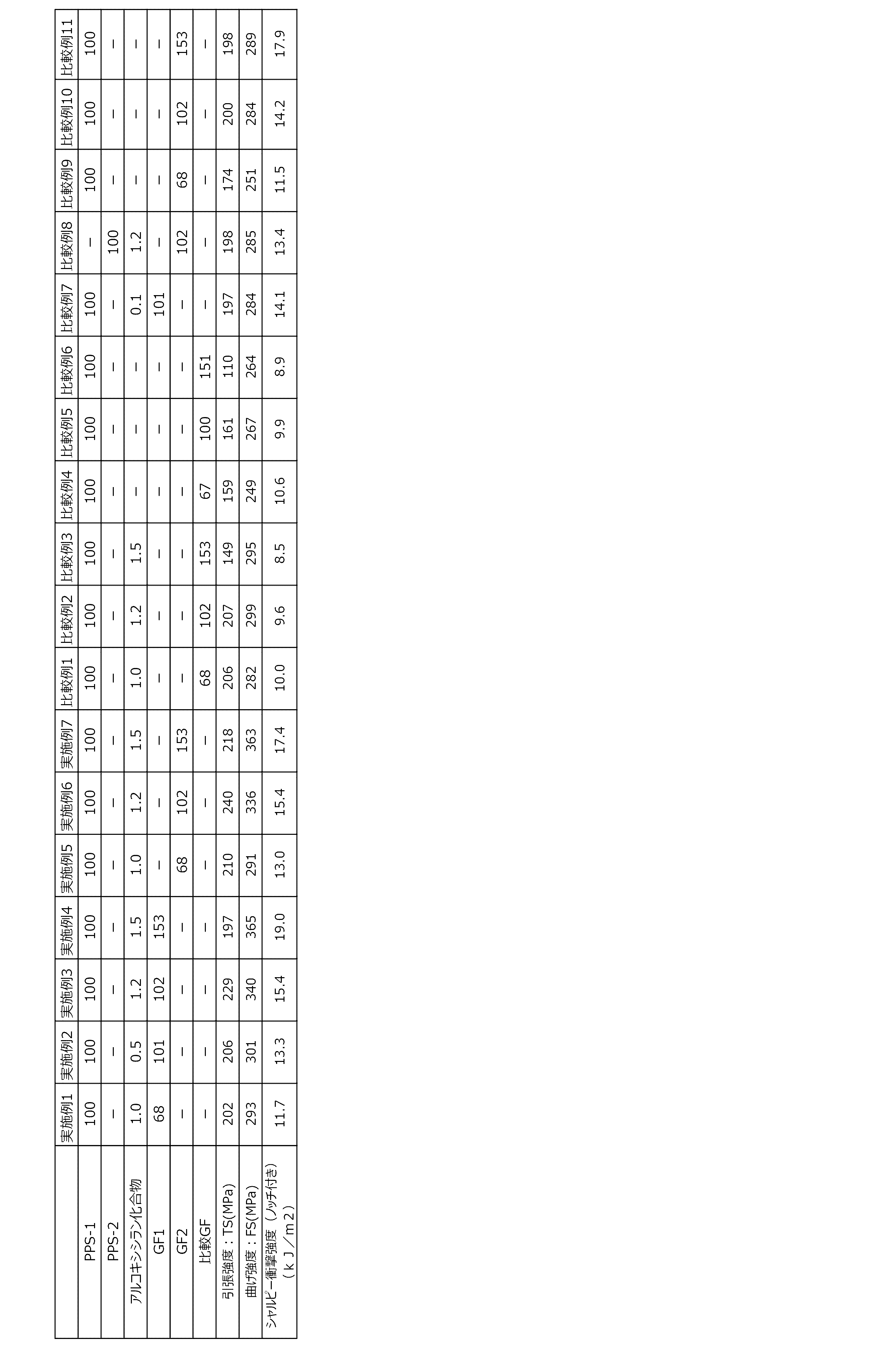 Figure JPOXMLDOC01-appb-T000001
