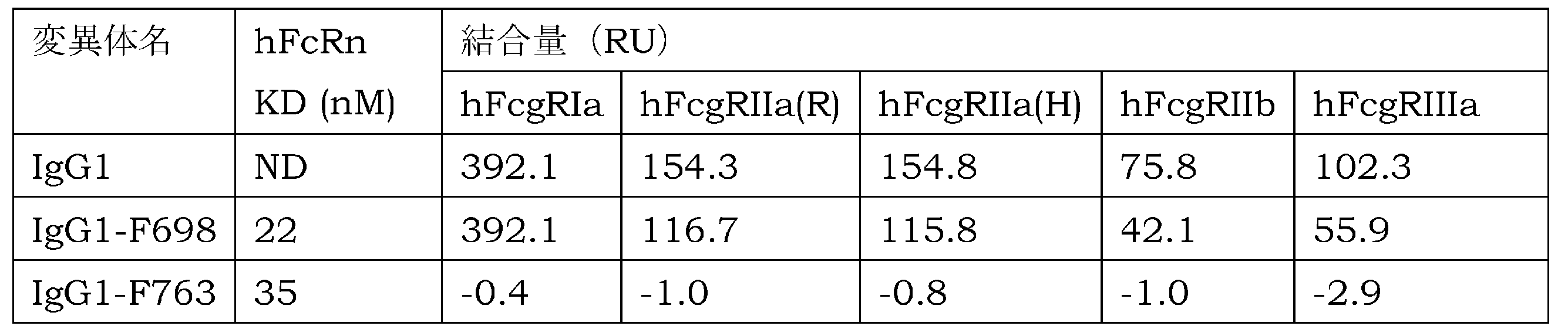 Figure JPOXMLDOC01-appb-T000015