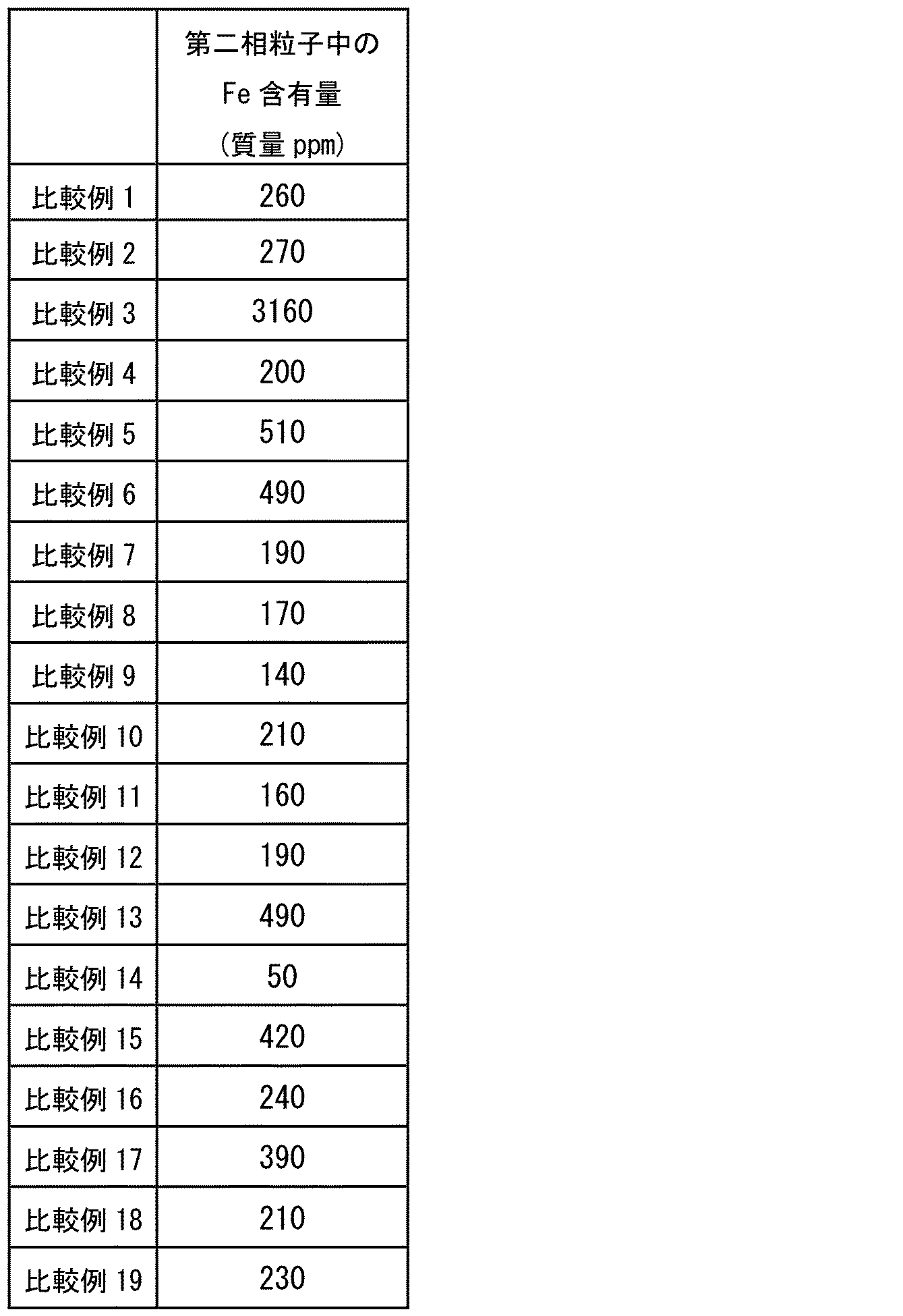 Figure JPOXMLDOC01-appb-T000006