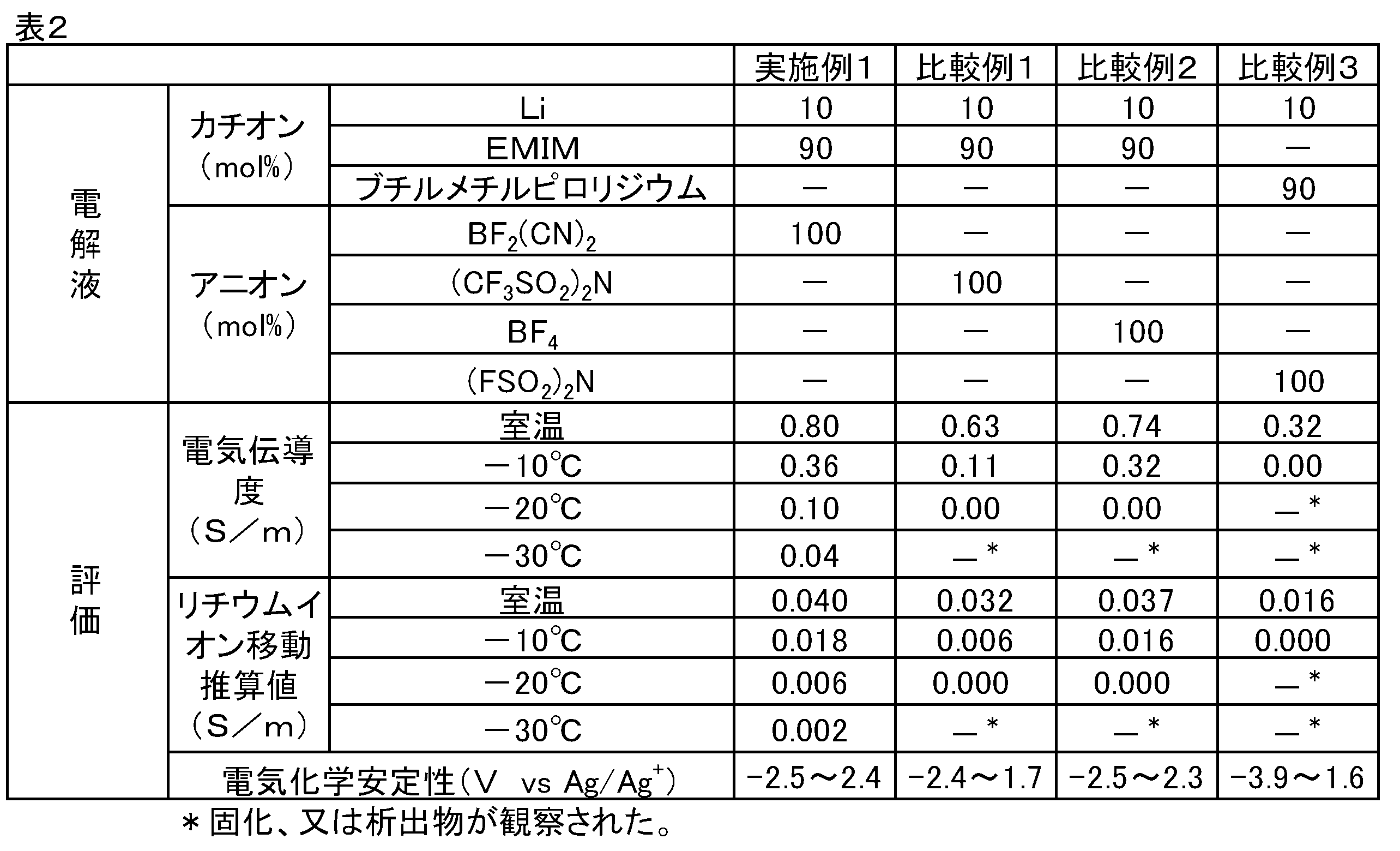 Figure JPOXMLDOC01-appb-T000002