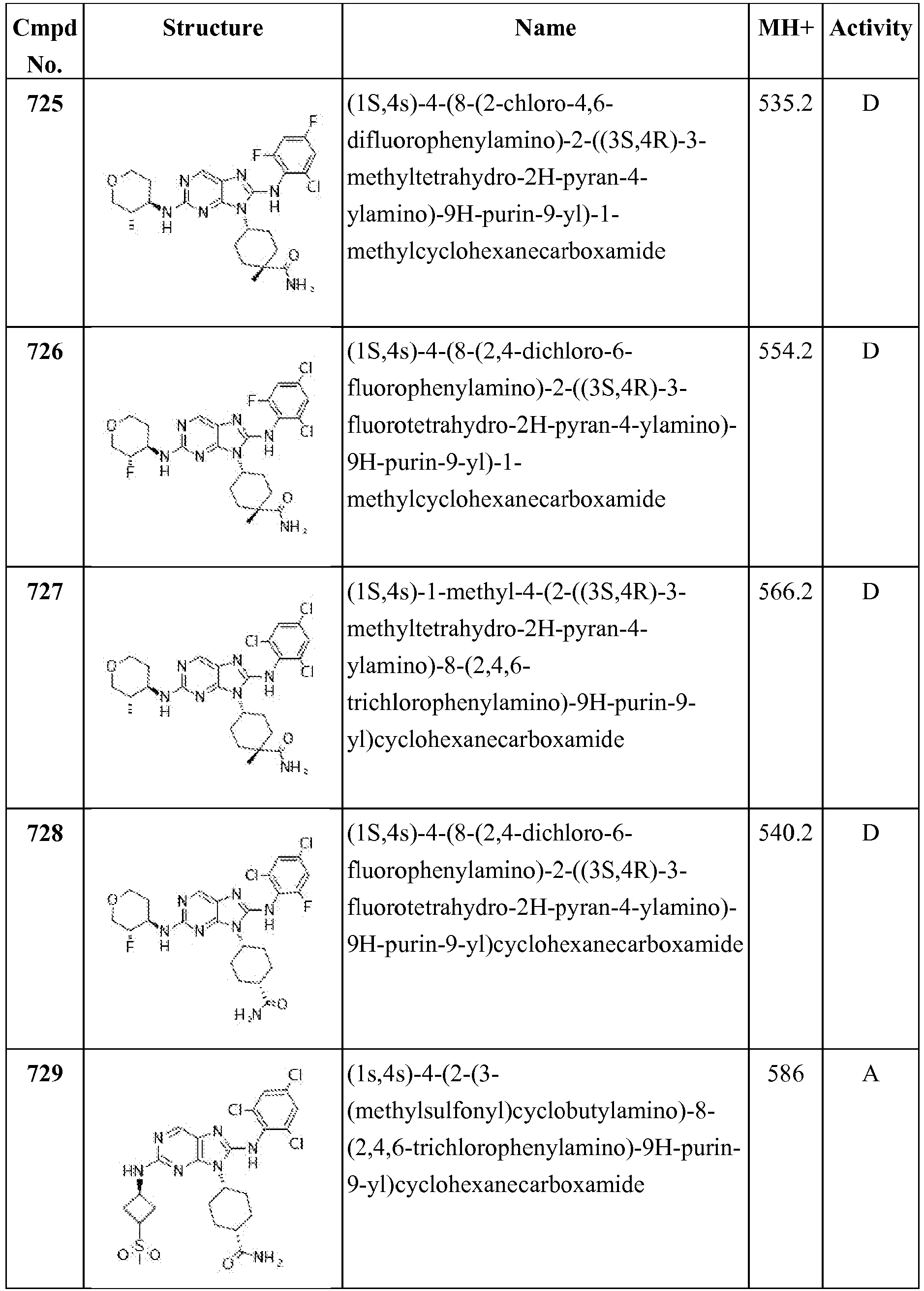 Figure imgb0255
