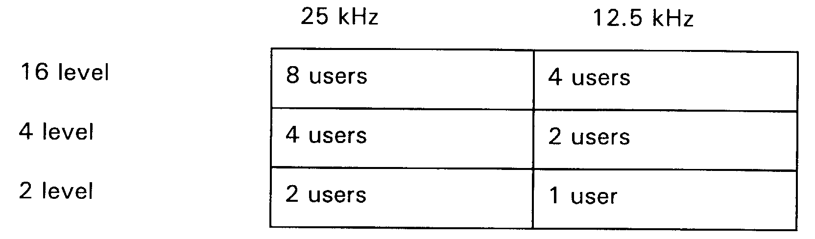 Figure 00070001