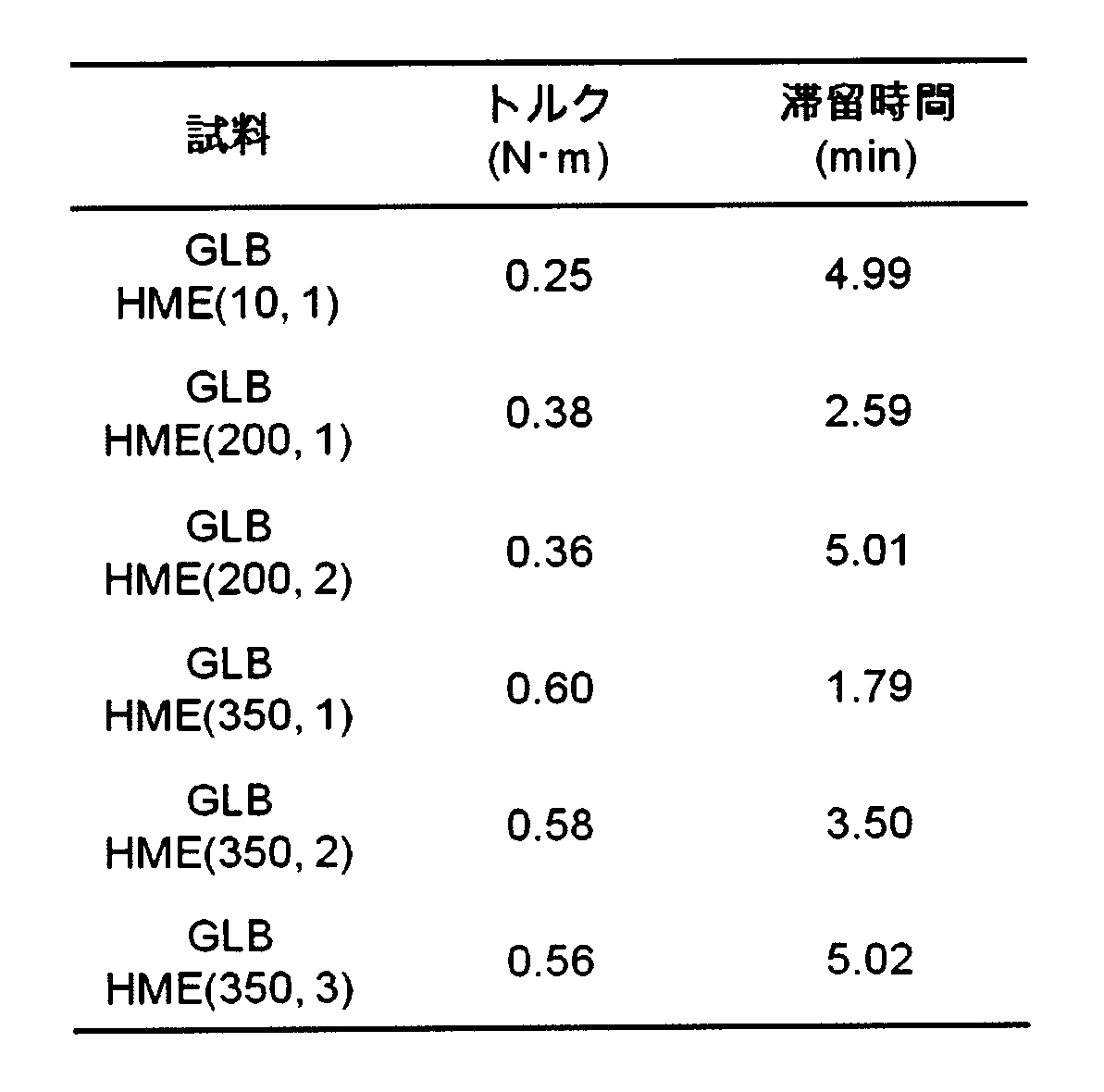 Figure JPOXMLDOC01-appb-T000002