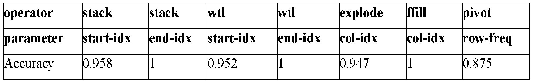 Figure imgf000031_0002