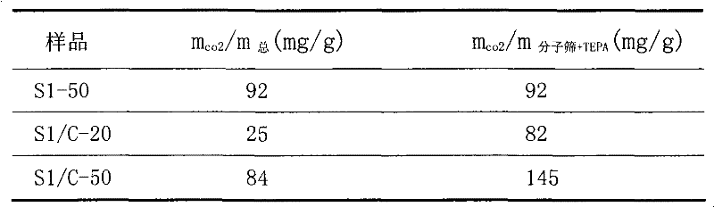 Figure GSA00000073295800051