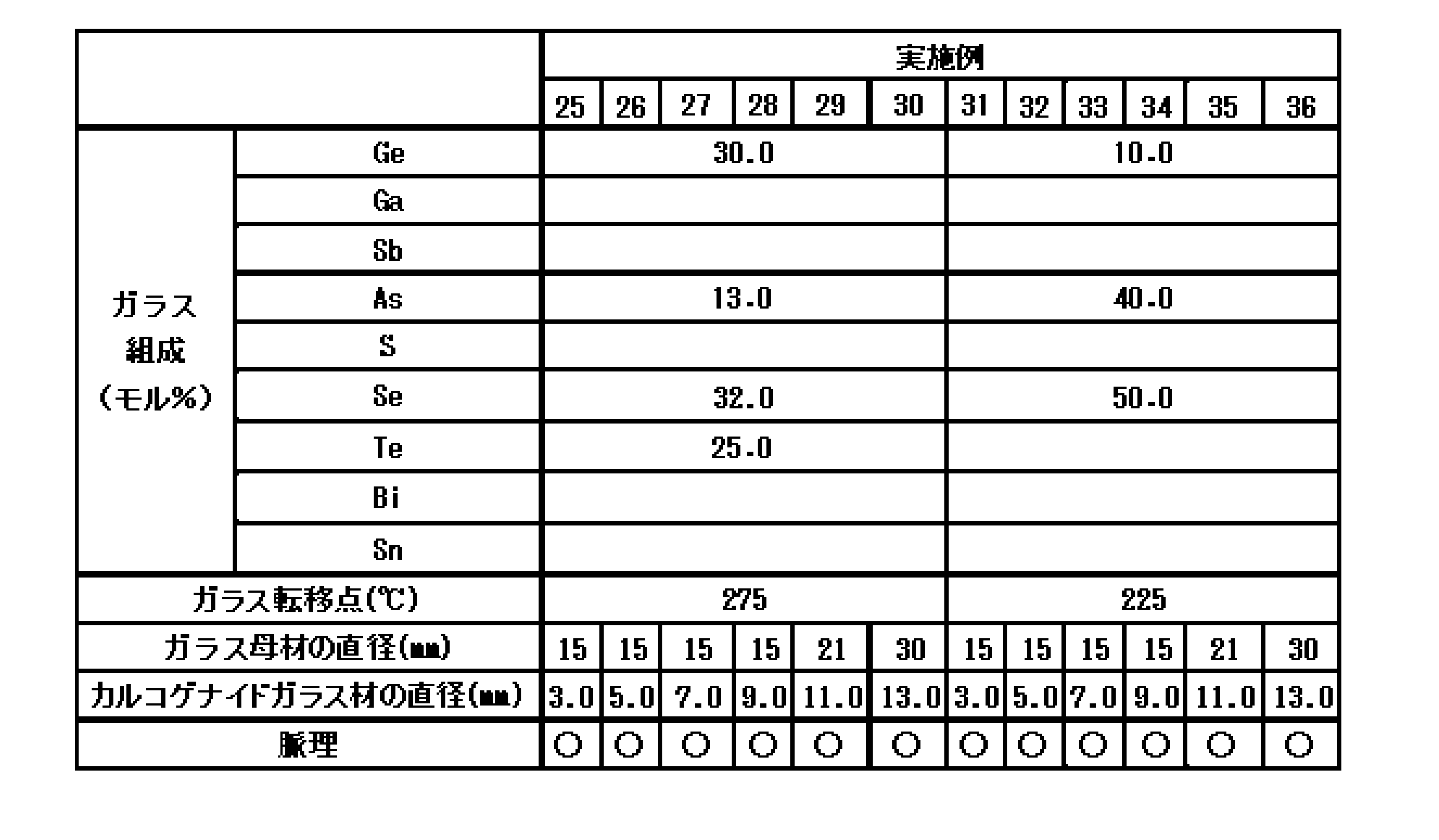 Figure JPOXMLDOC01-appb-T000003