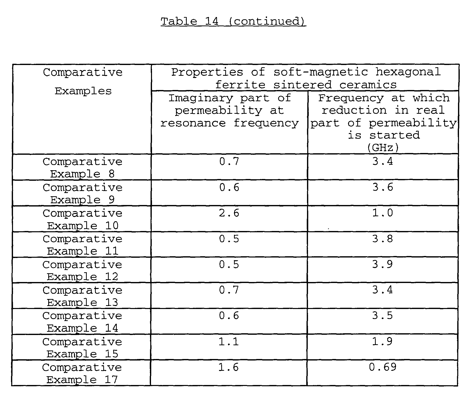Figure 01010001