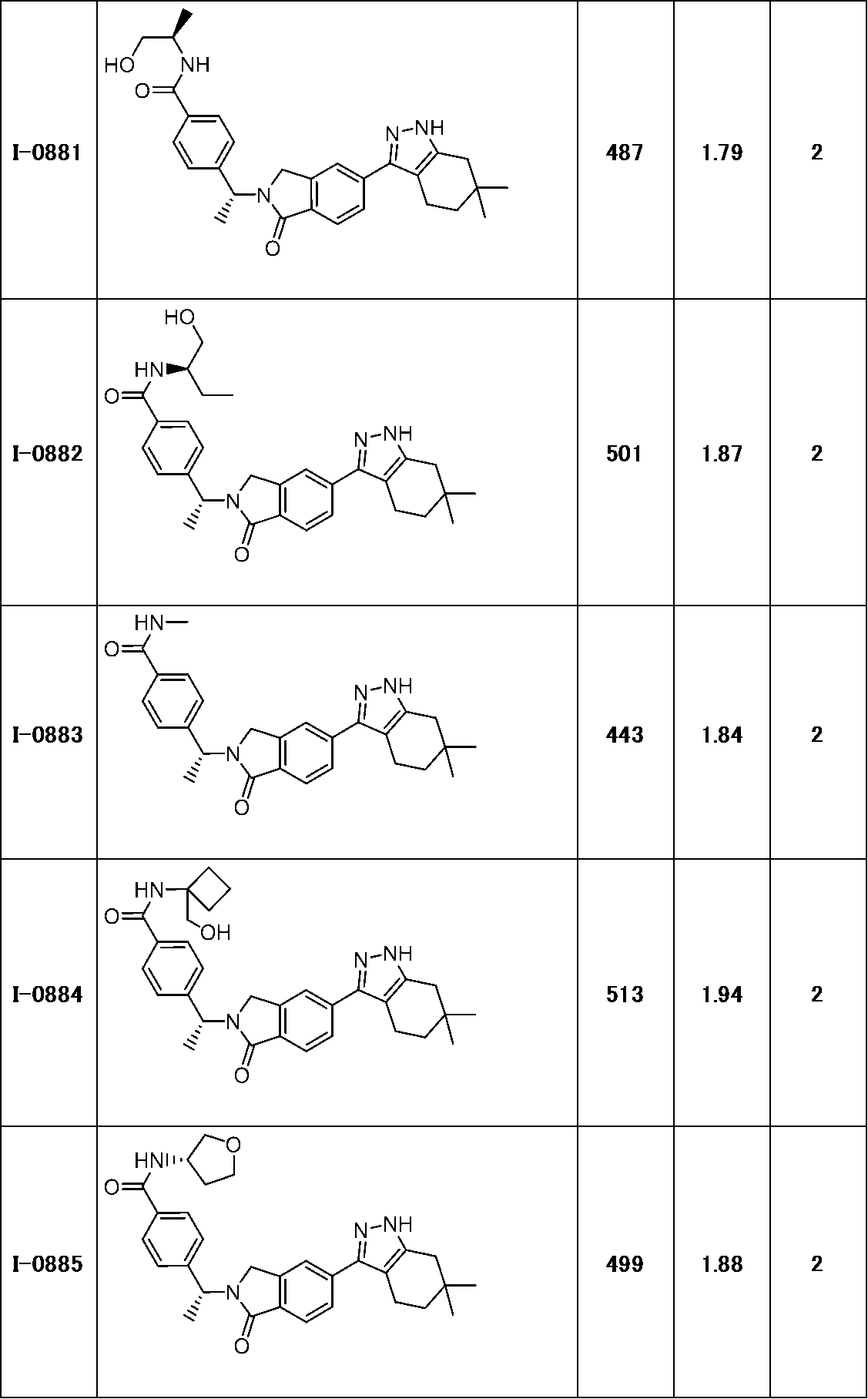 Figure JPOXMLDOC01-appb-T000287