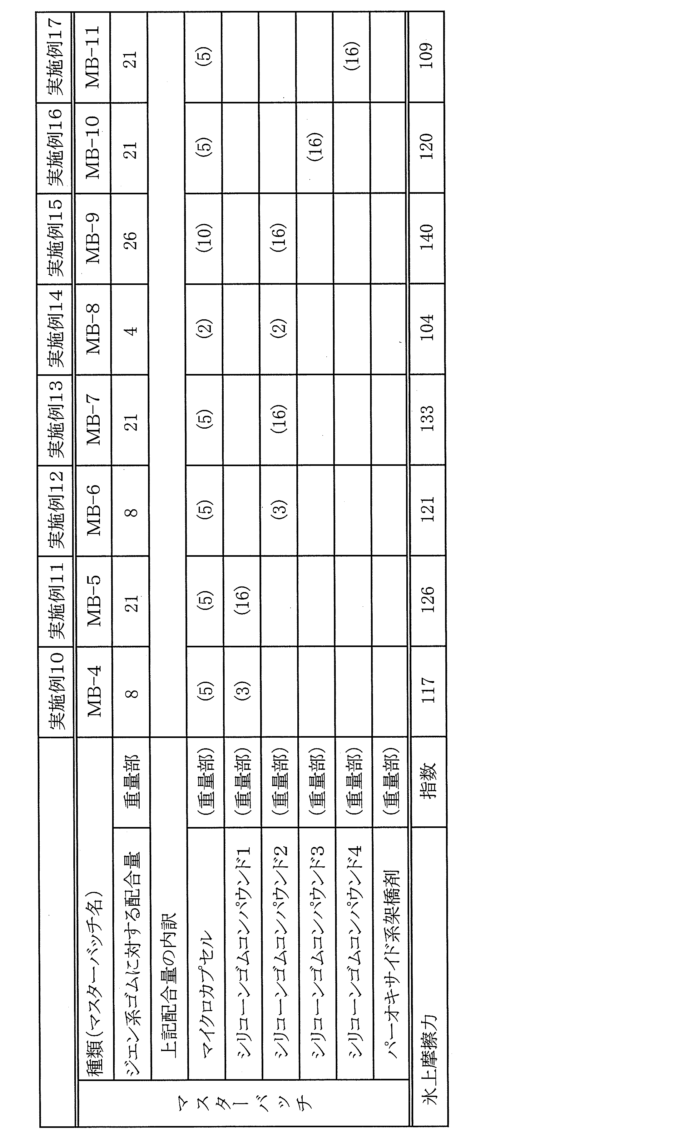 Figure JPOXMLDOC01-appb-T000003