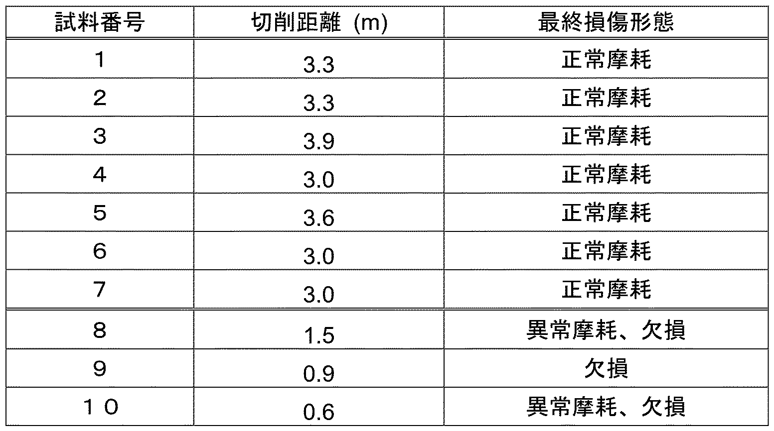 Figure JPOXMLDOC01-appb-T000009