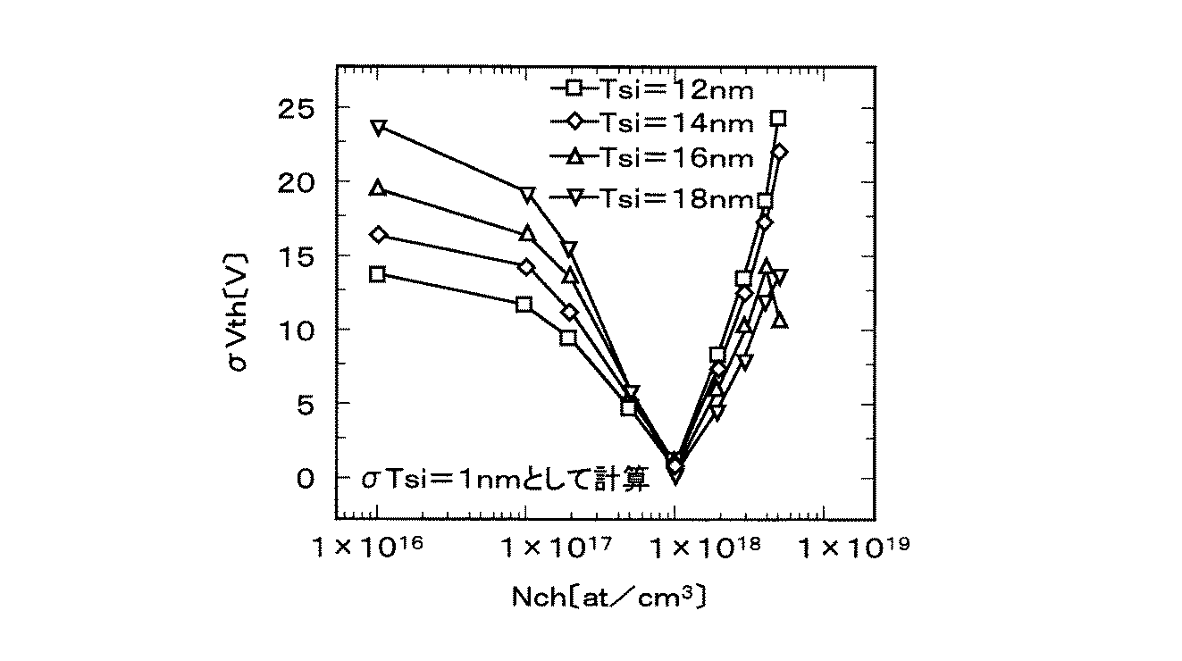 Figure 2007136102