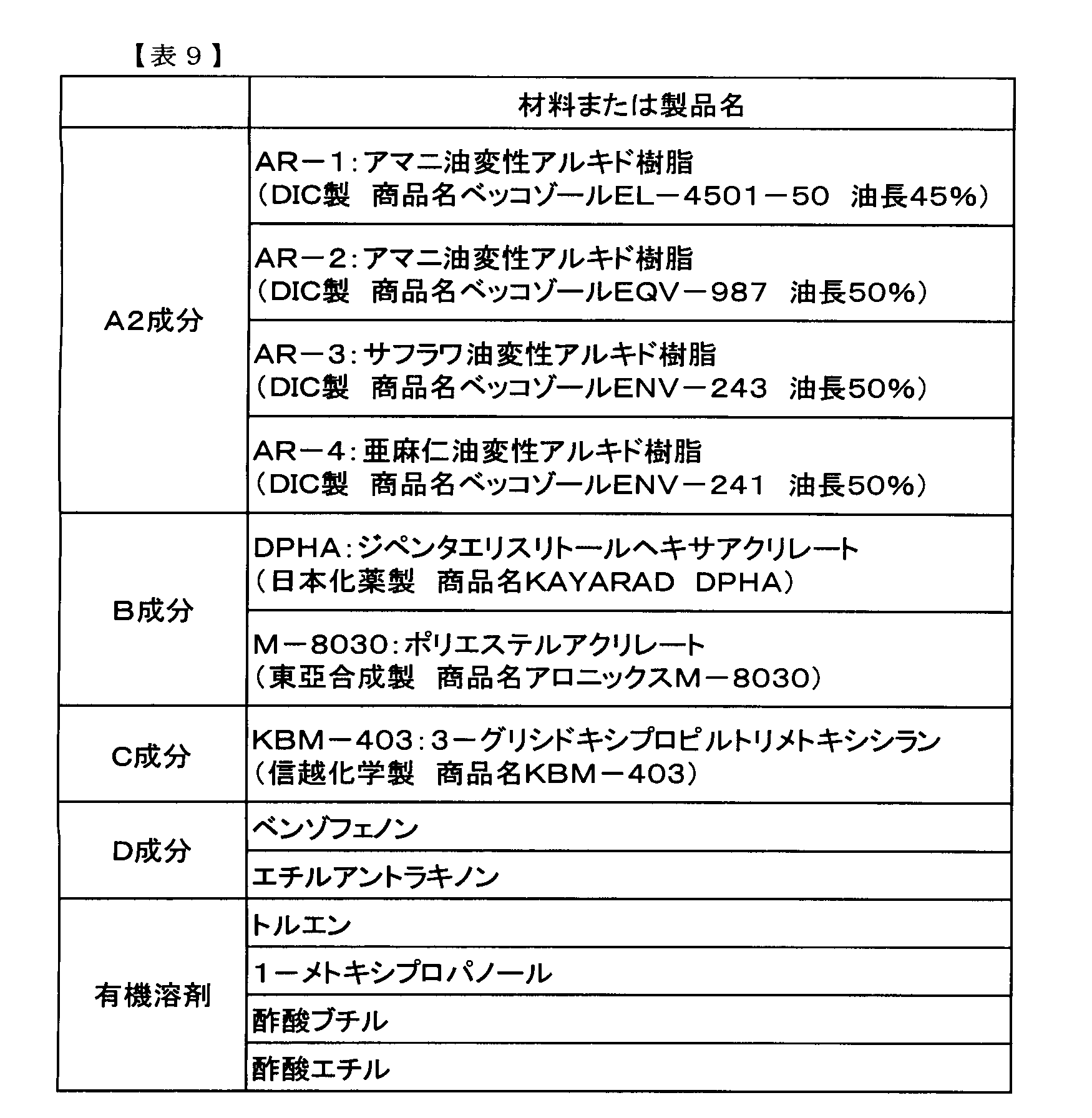 Figure JPOXMLDOC01-appb-T000012
