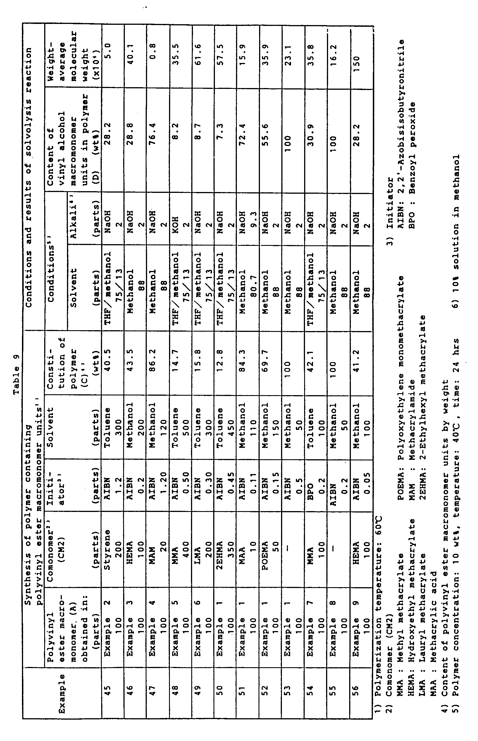 Figure imgb0022