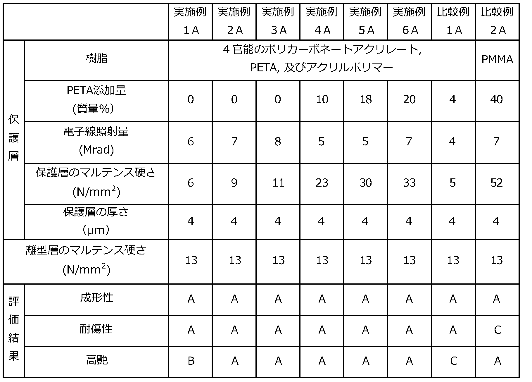 Figure JPOXMLDOC01-appb-T000004