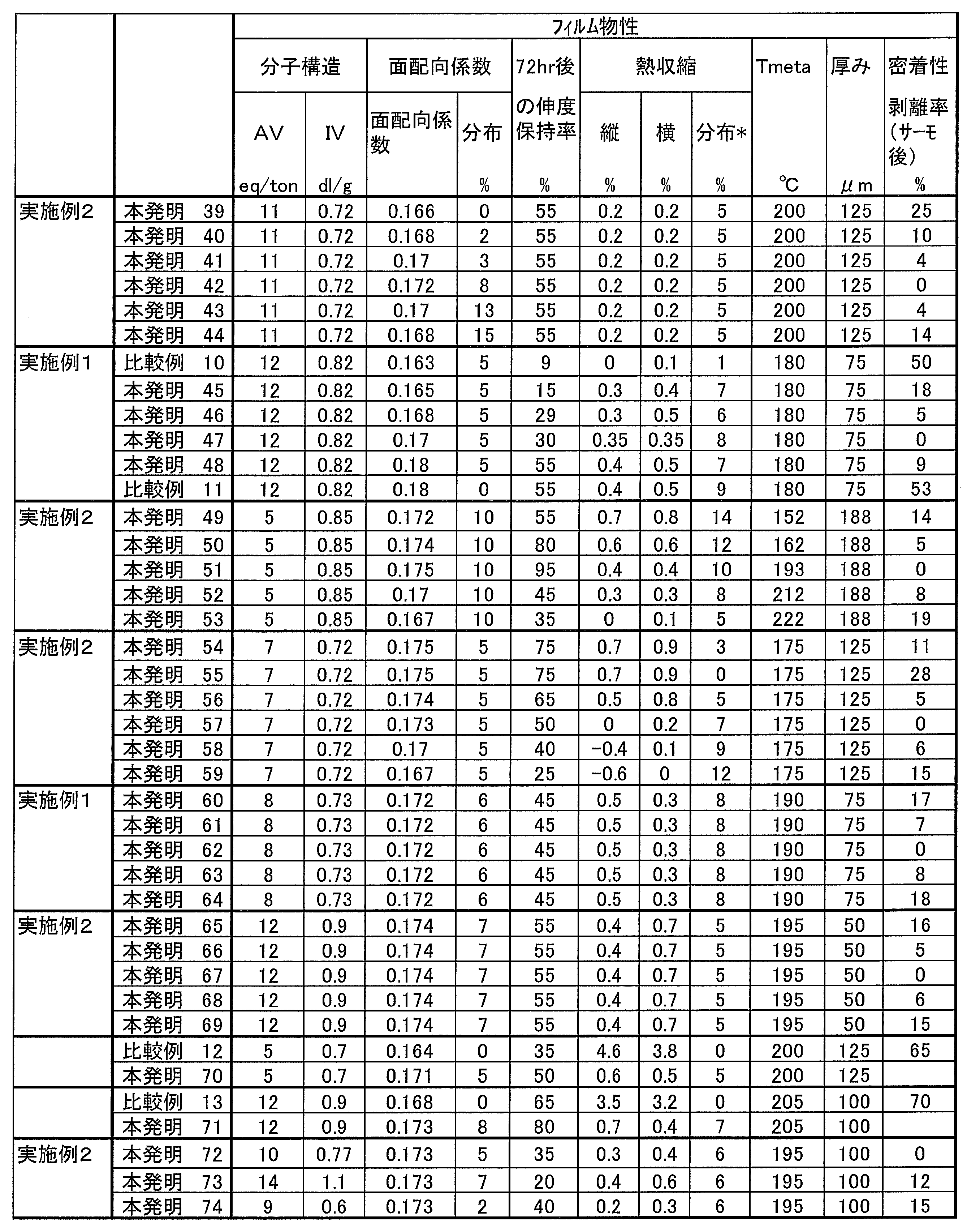 Figure JPOXMLDOC01-appb-T000008