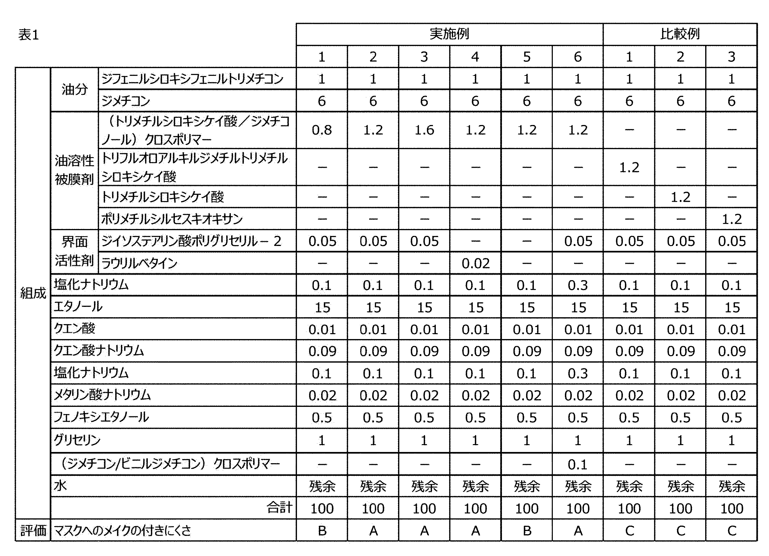 Figure JPOXMLDOC01-appb-T000001