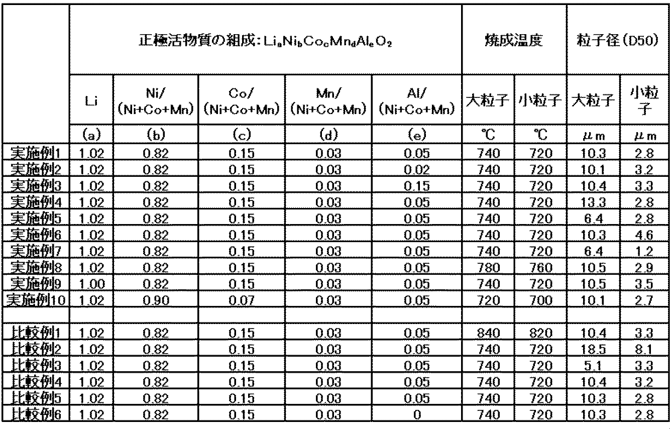 Figure JPOXMLDOC01-appb-T000001