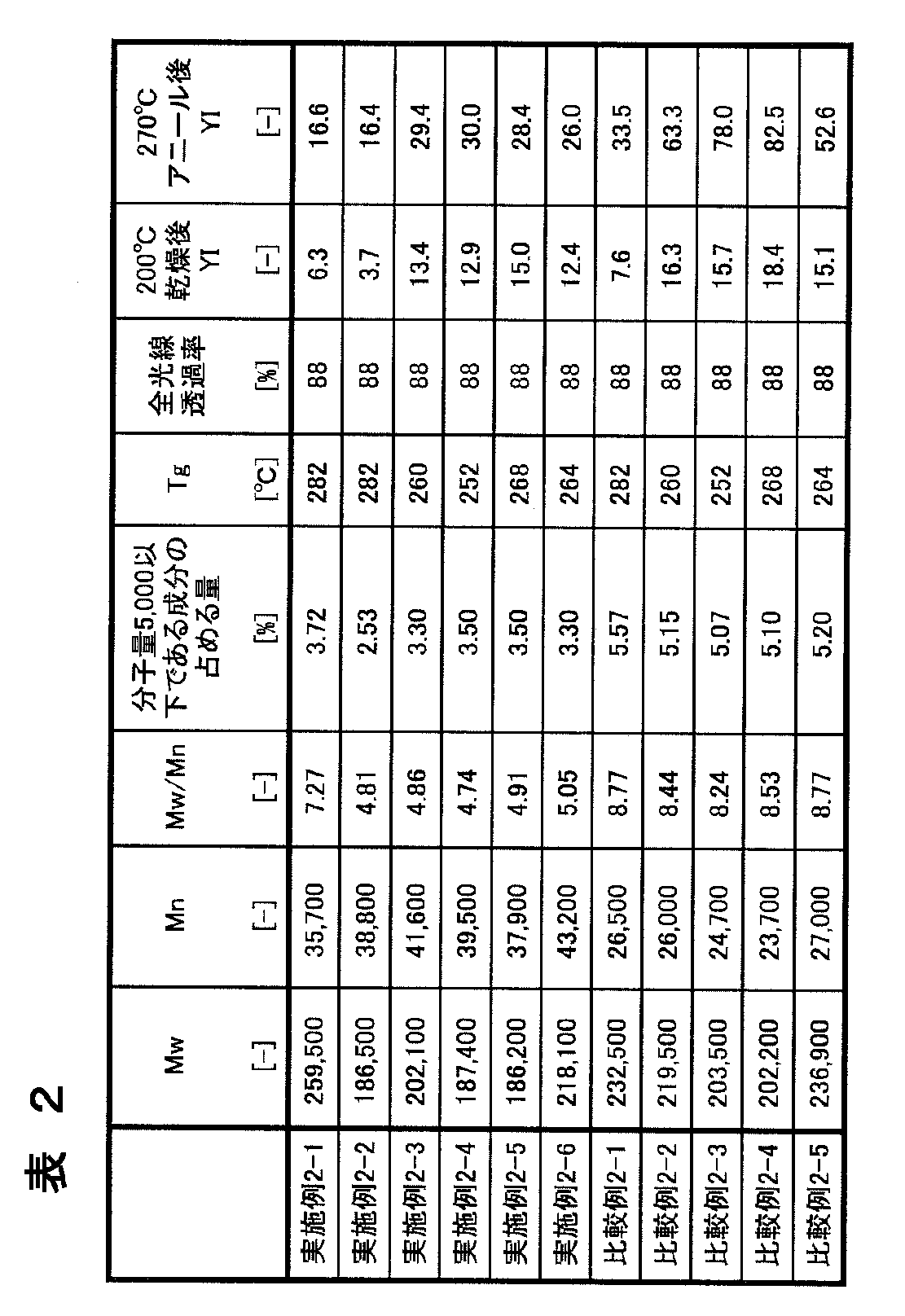 Figure JPOXMLDOC01-appb-T000034