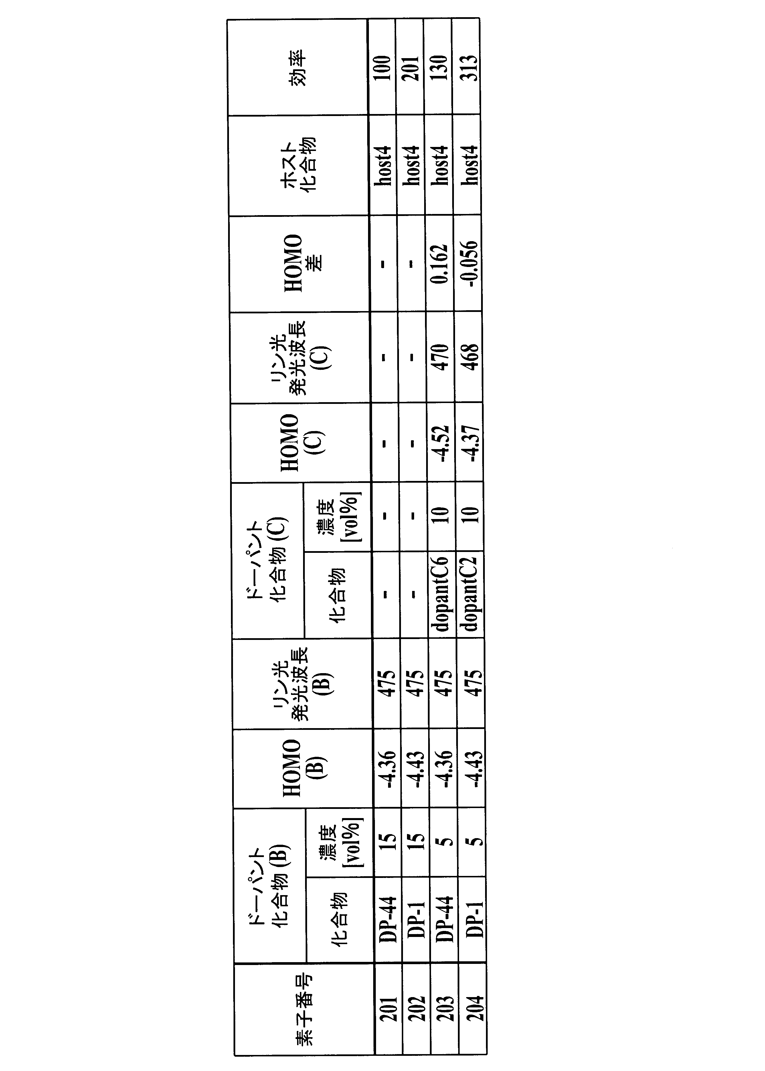 Figure JPOXMLDOC01-appb-T000068