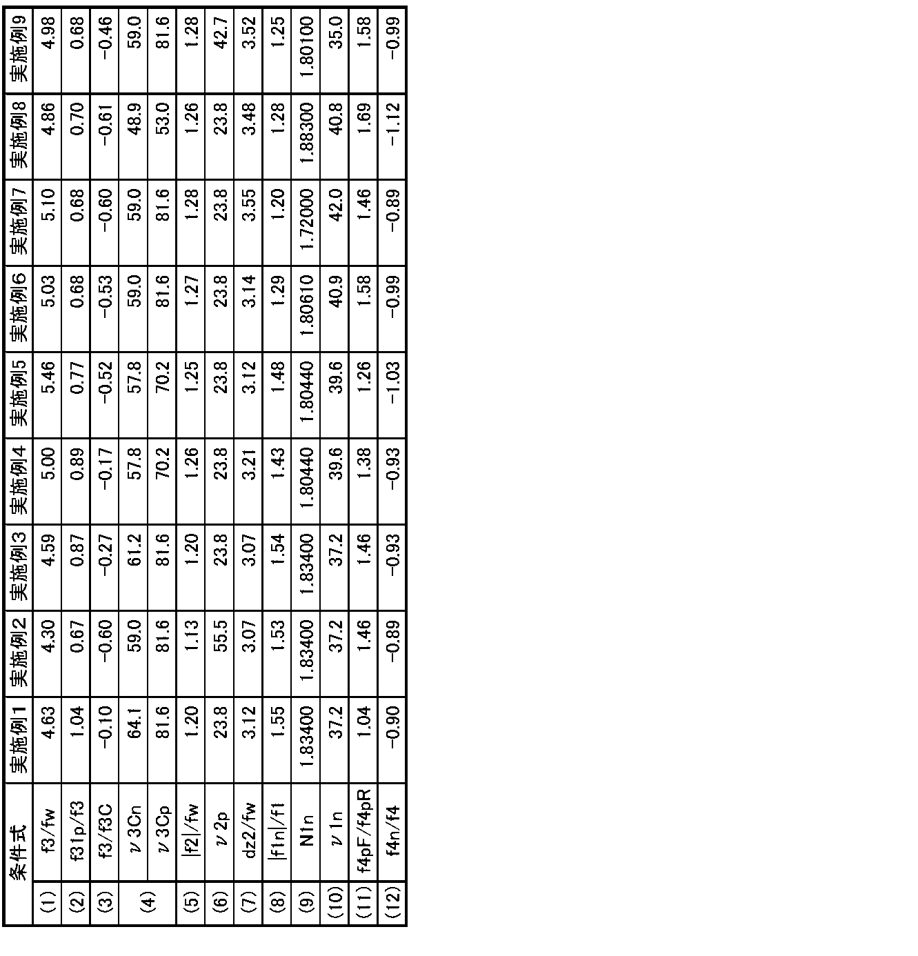 Figure JPOXMLDOC01-appb-T000019