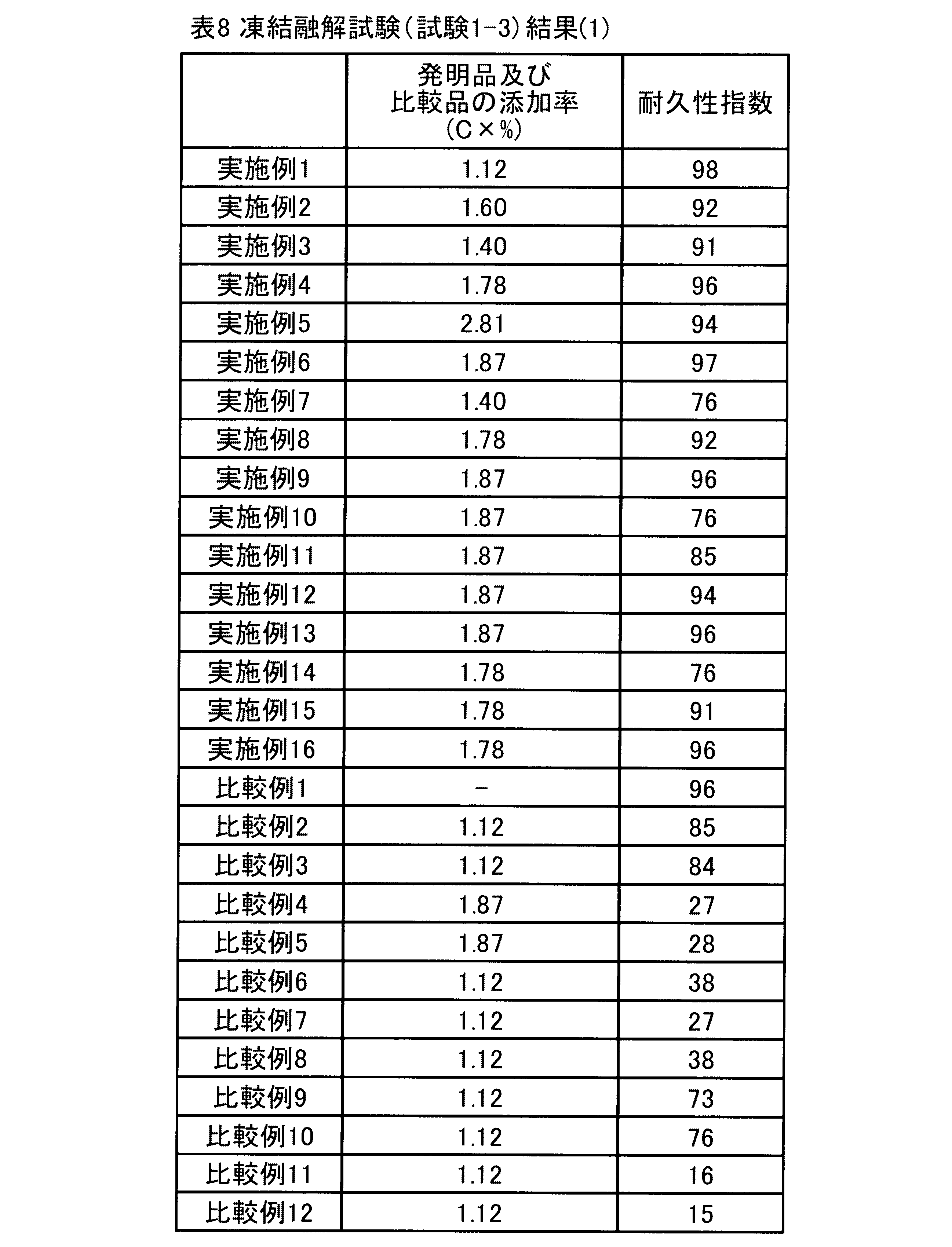 Figure JPOXMLDOC01-appb-T000008