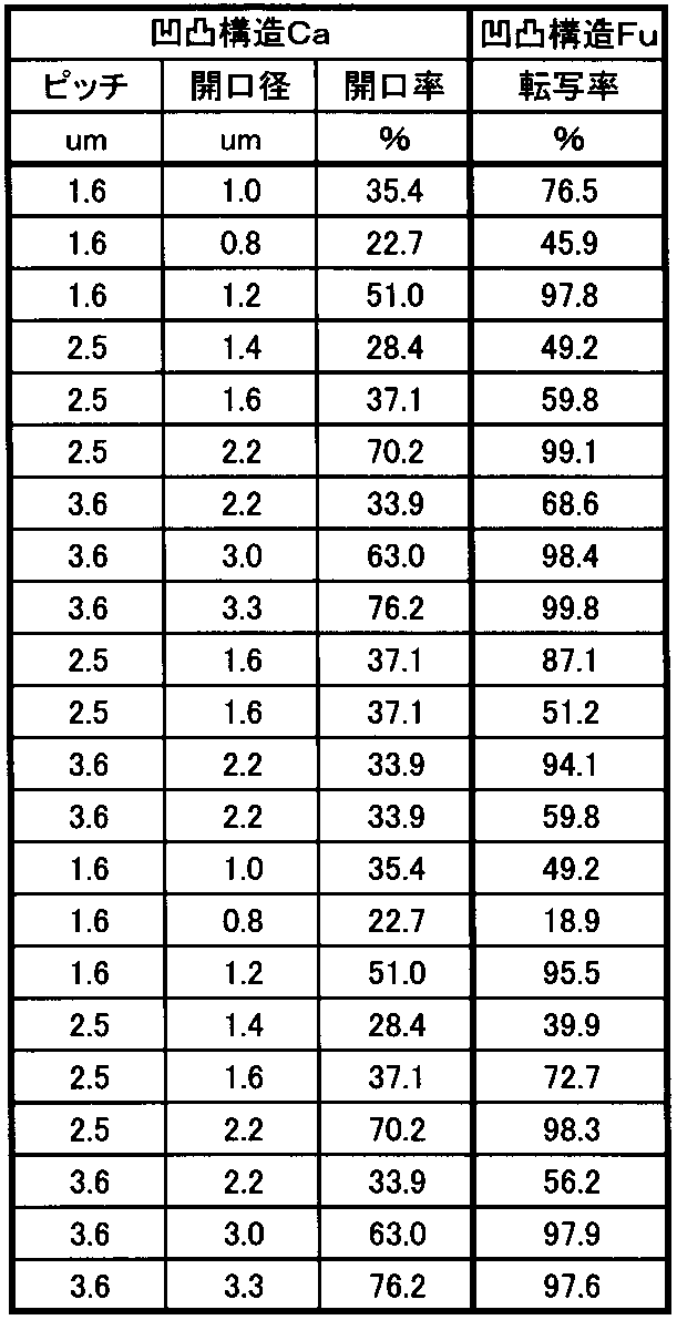 Figure JPOXMLDOC01-appb-T000020