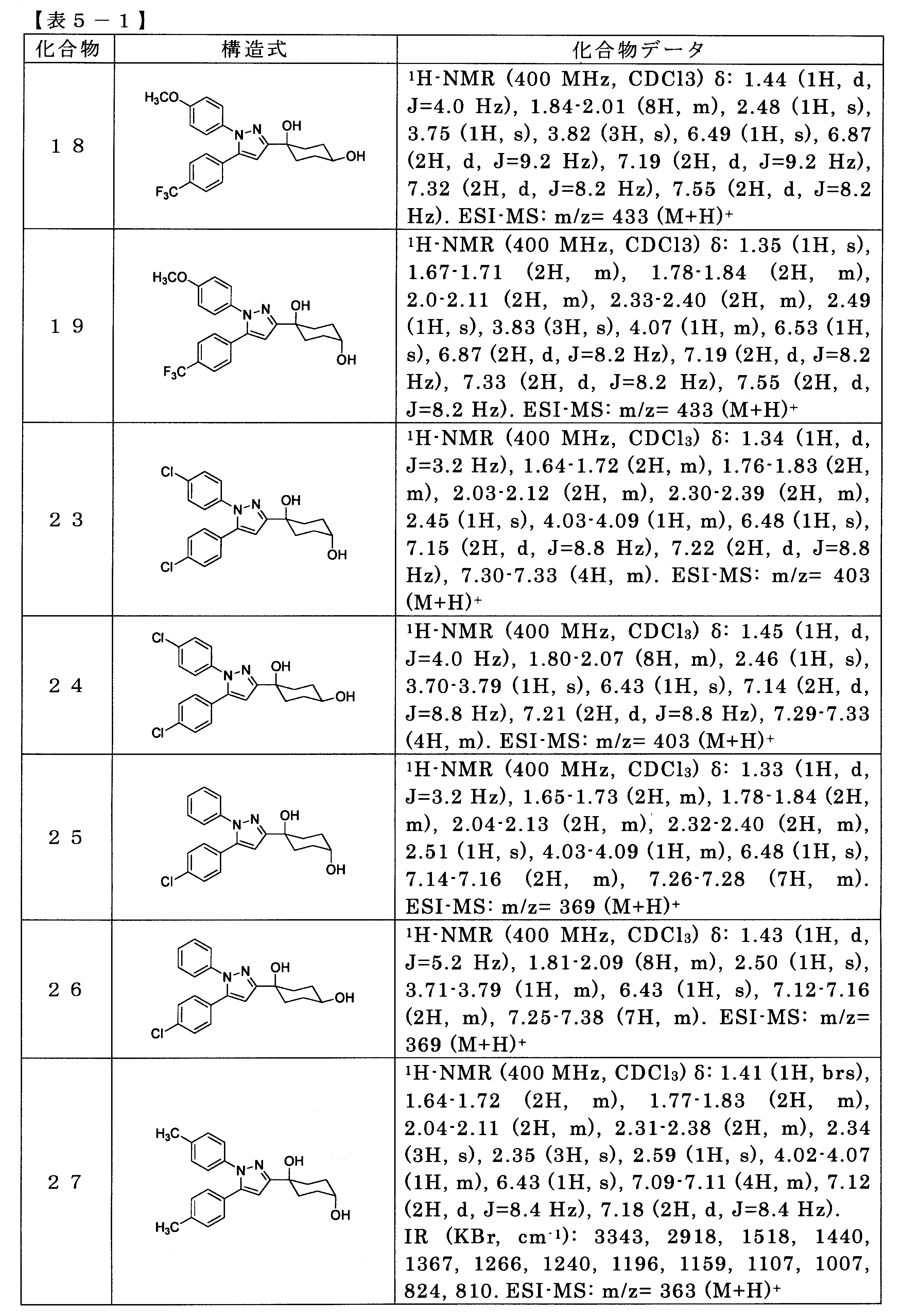 Figure JPOXMLDOC01-appb-T000052