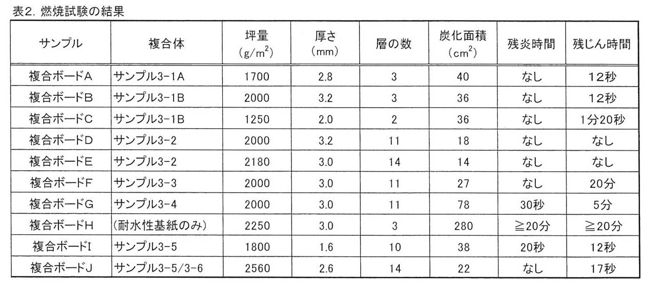 Figure 0007065563000002