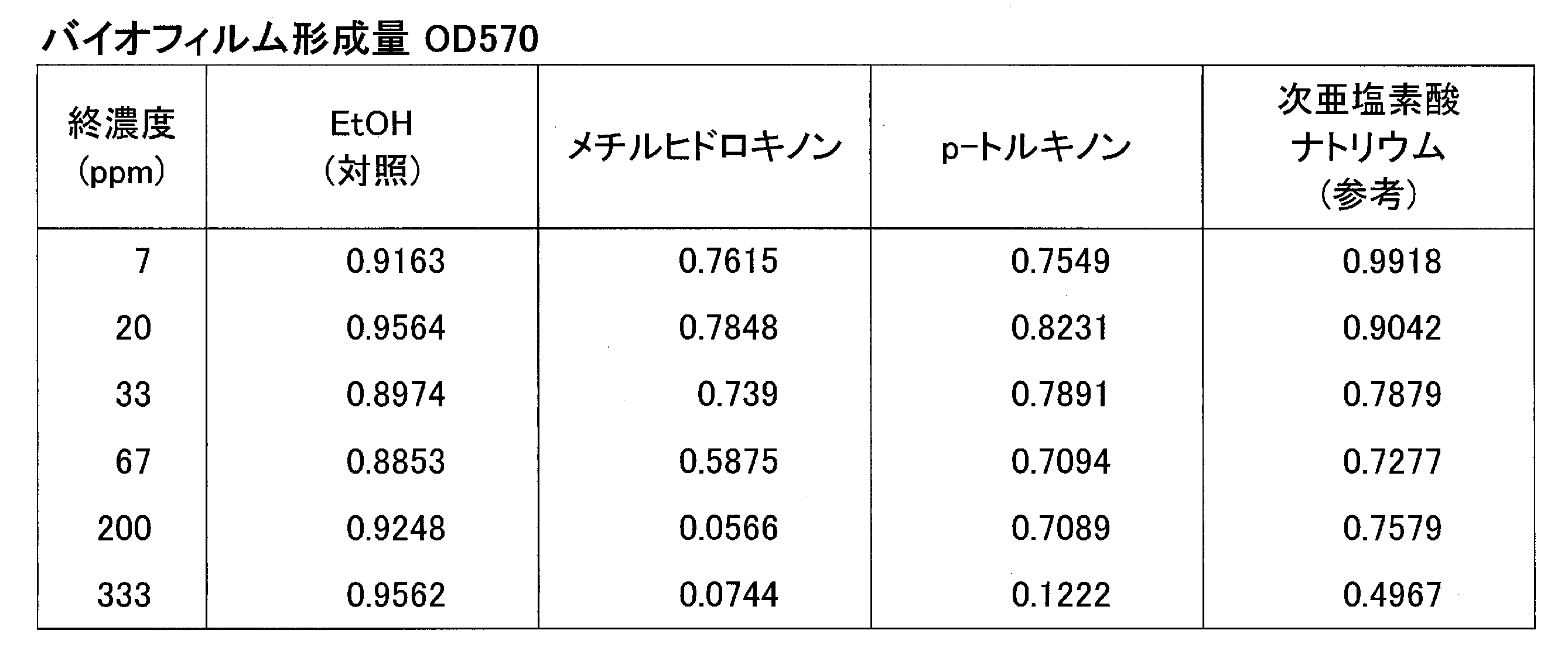 Figure JPOXMLDOC01-appb-T000015