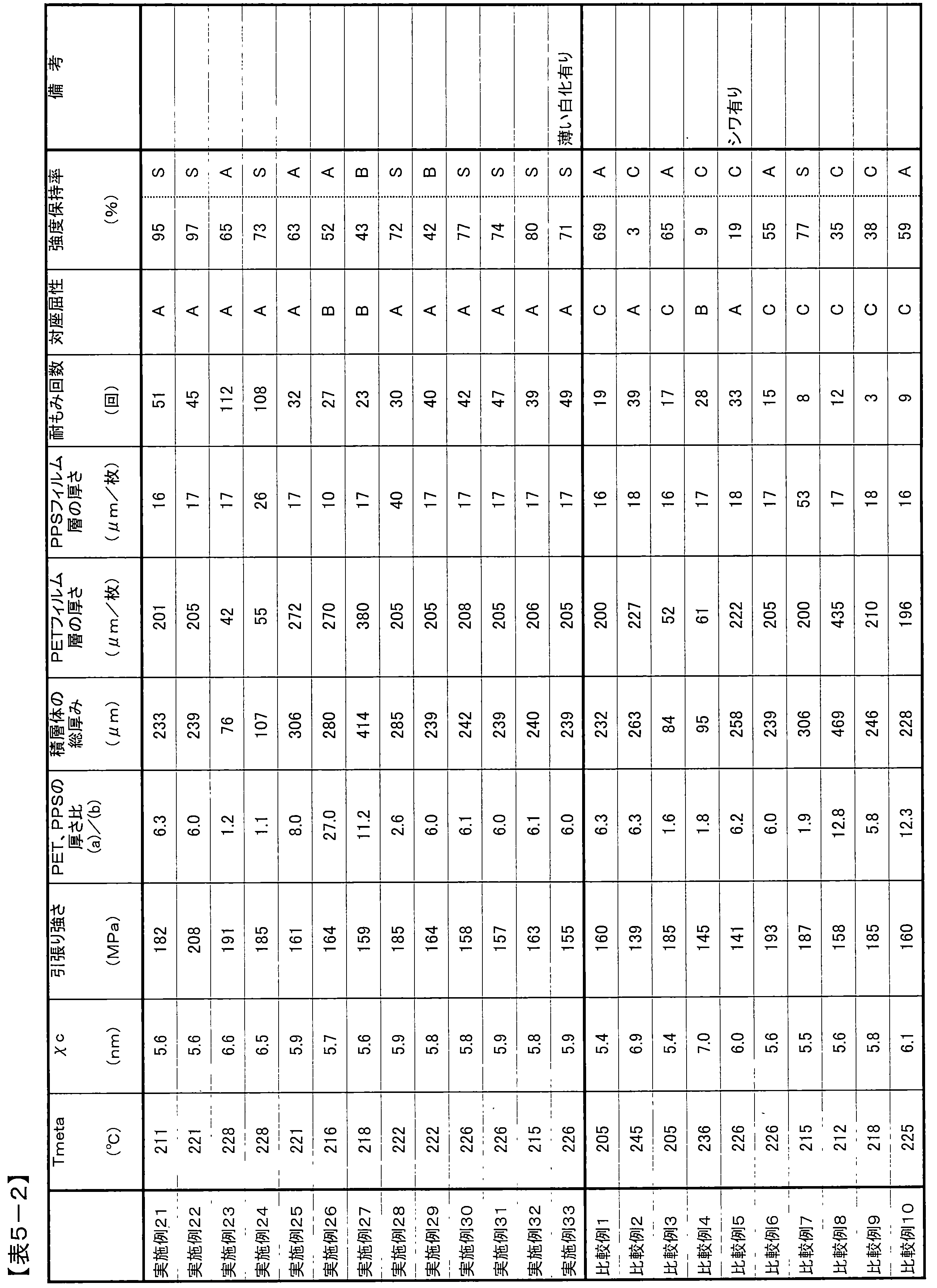 Figure JPOXMLDOC01-appb-T000008