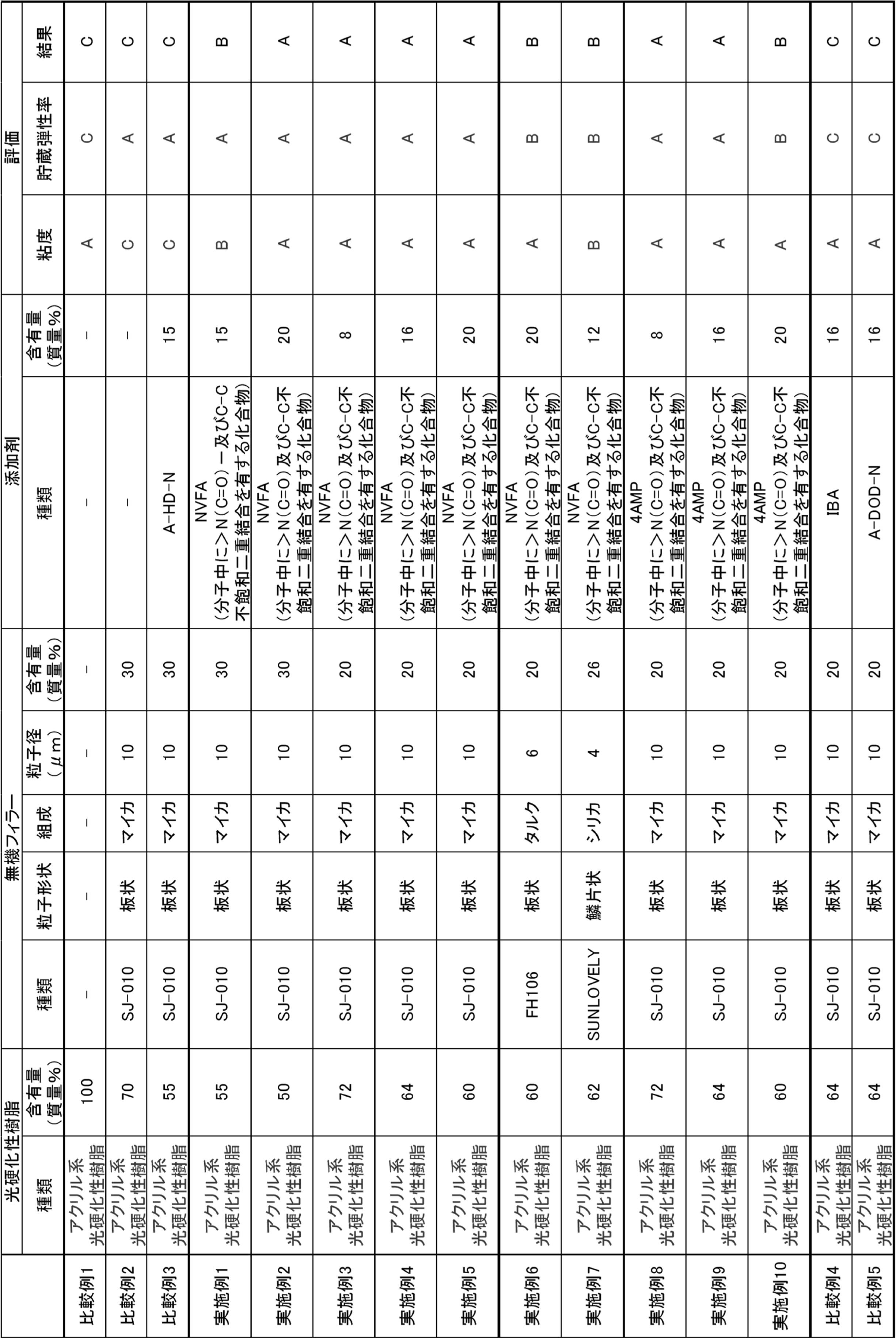 Figure JPOXMLDOC01-appb-T000005